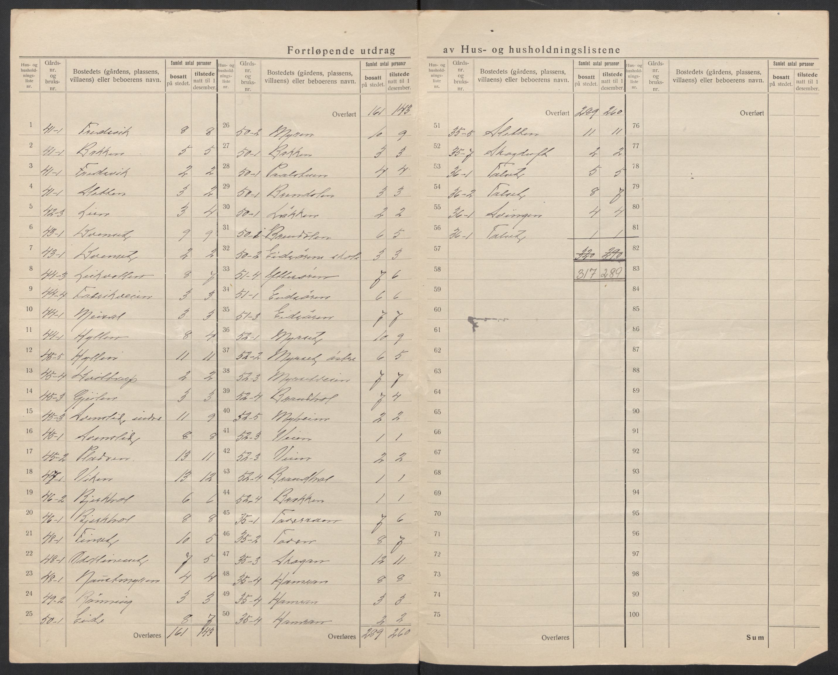 SAT, 1920 census for Nesset, 1920, p. 32