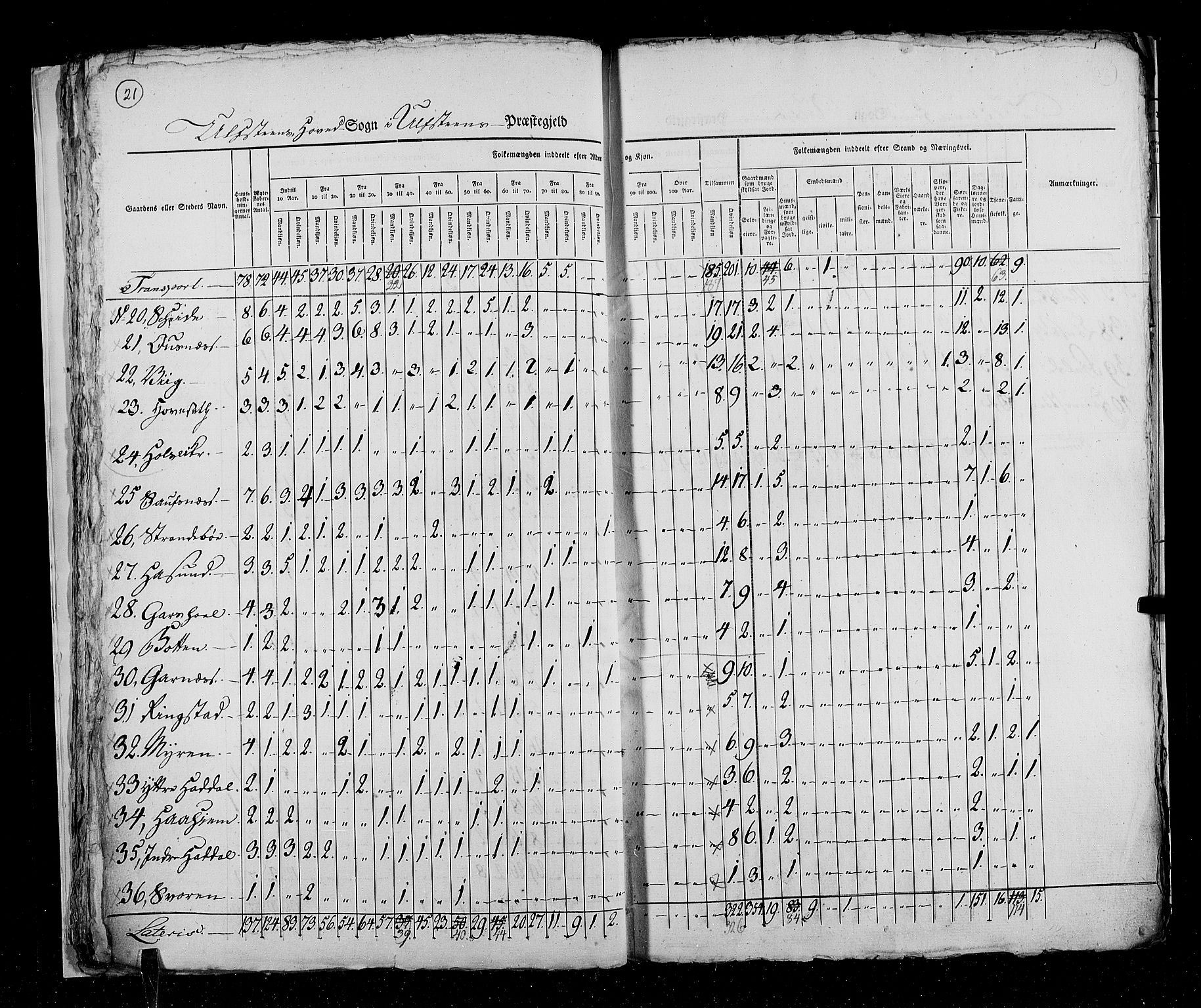 RA, Census 1825, vol. 15: Romsdal amt, 1825, p. 21