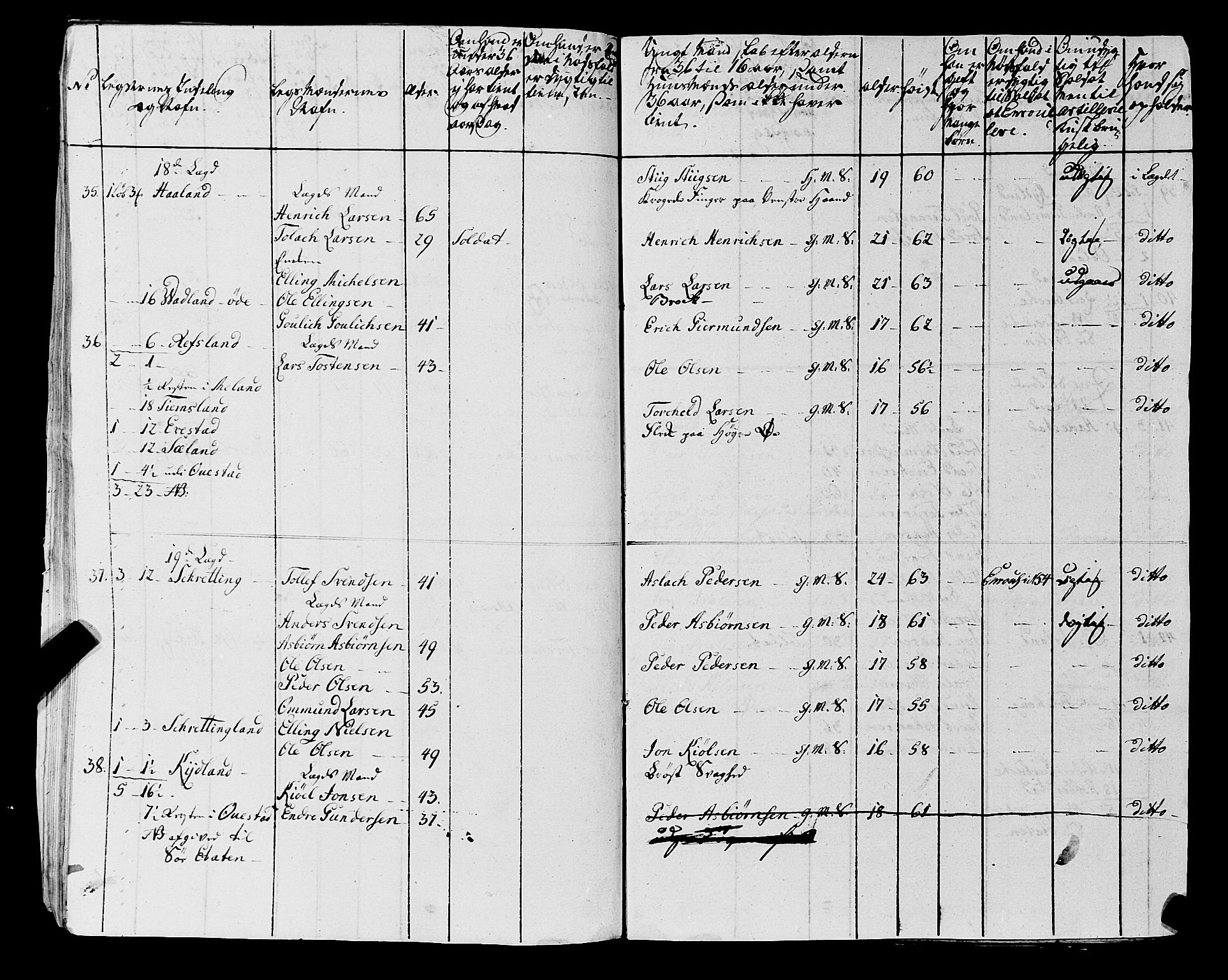 Fylkesmannen i Rogaland, AV/SAST-A-101928/99/3/325/325CA, 1655-1832, p. 6043