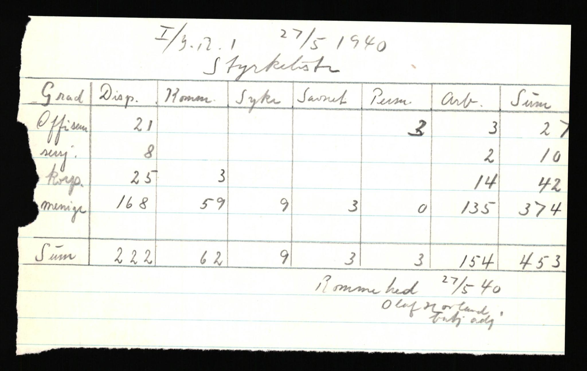 Forsvaret, Forsvarets krigshistoriske avdeling, AV/RA-RAFA-2017/Y/Yf/L0205b: Rommehed interneringsleir 1940 (tidligere FKA eske nr. 255)., 1940, p. 14