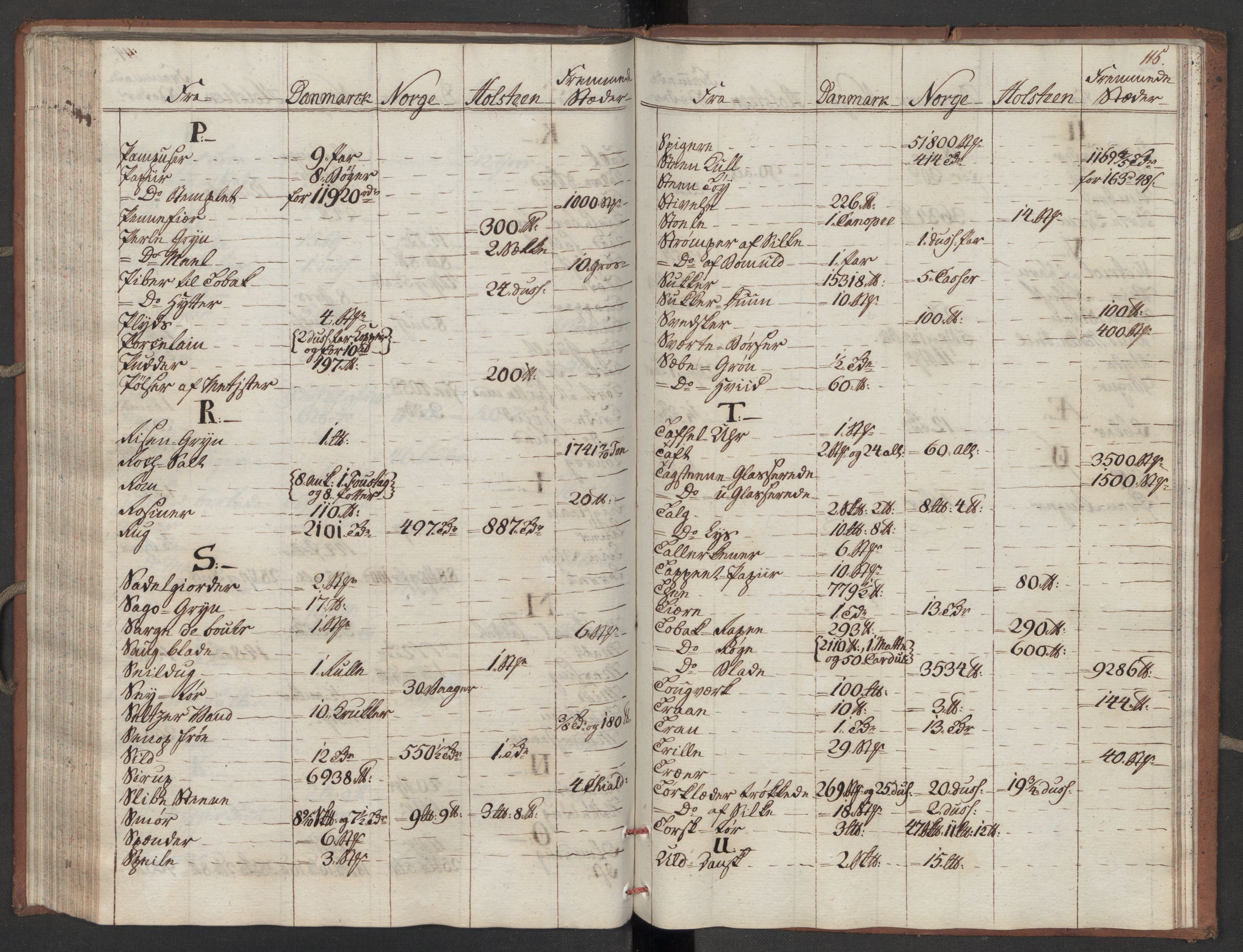 Generaltollkammeret, tollregnskaper, AV/RA-EA-5490/R10/L0052/0001: Tollregnskaper Tønsberg / Inngående tollbok, 1790, p. 114b-115a