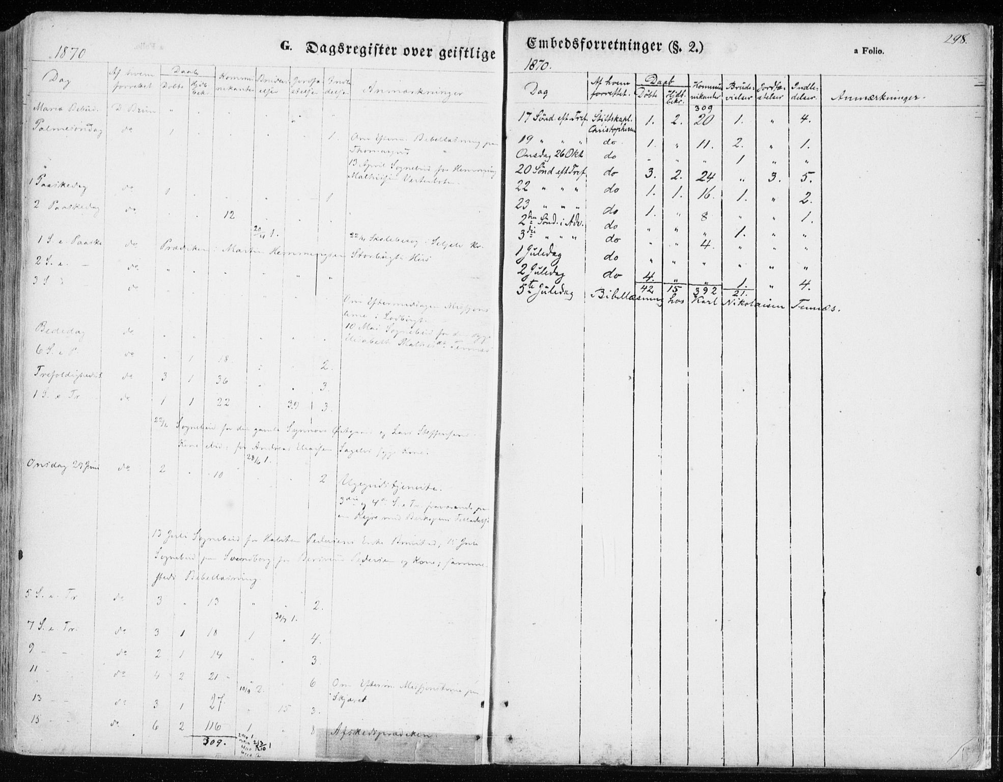 Balsfjord sokneprestembete, SATØ/S-1303/G/Ga/L0003kirke: Parish register (official) no. 3, 1856-1870, p. 298