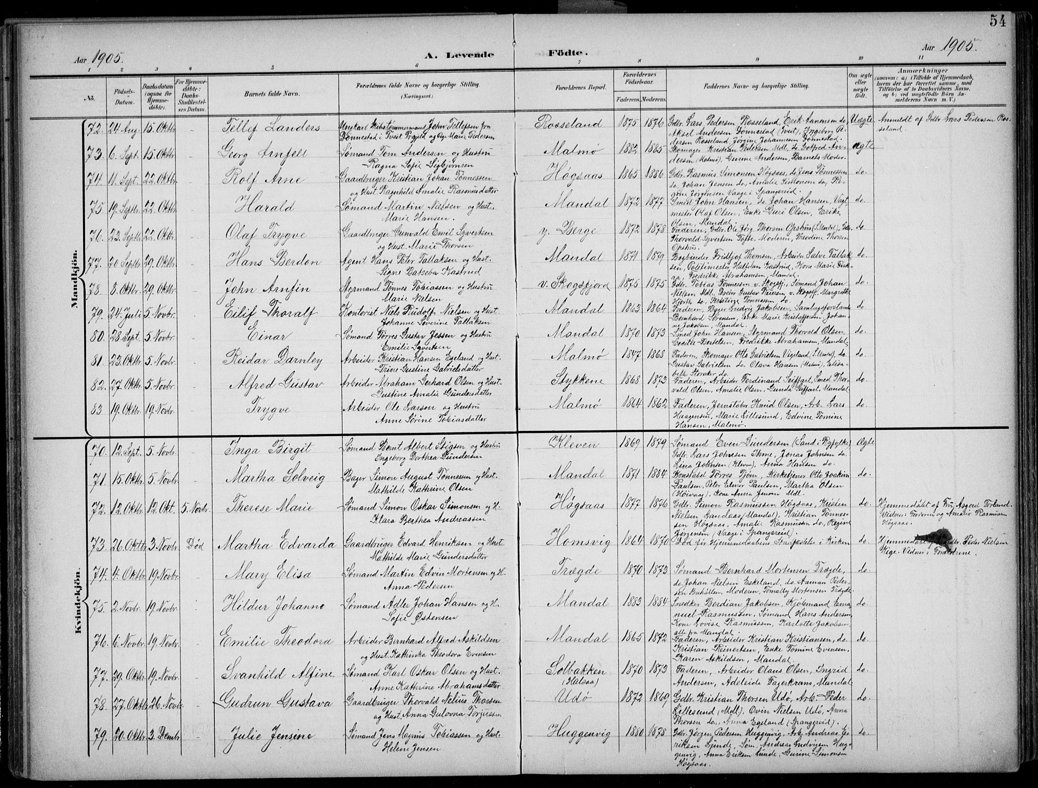 Mandal sokneprestkontor, AV/SAK-1111-0030/F/Fb/Fba/L0012: Parish register (copy) no. B 6, 1899-1918, p. 54