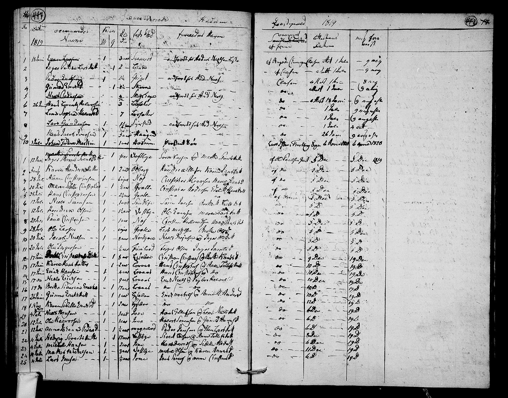 Hedrum kirkebøker, AV/SAKO-A-344/F/Fa/L0003: Parish register (official) no. I 3, 1807-1816, p. 447-448