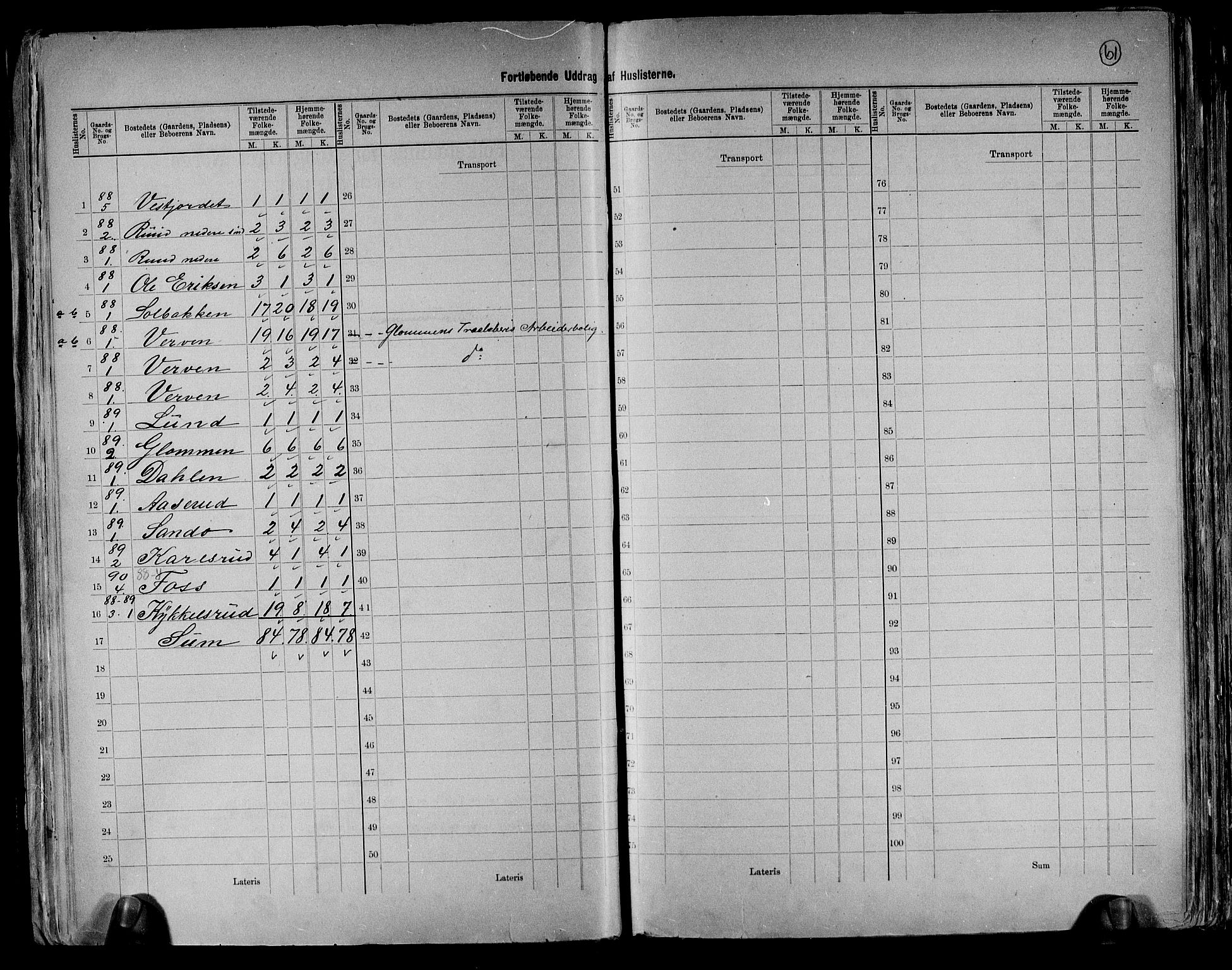 RA, 1891 census for 0124 Askim, 1891, p. 35