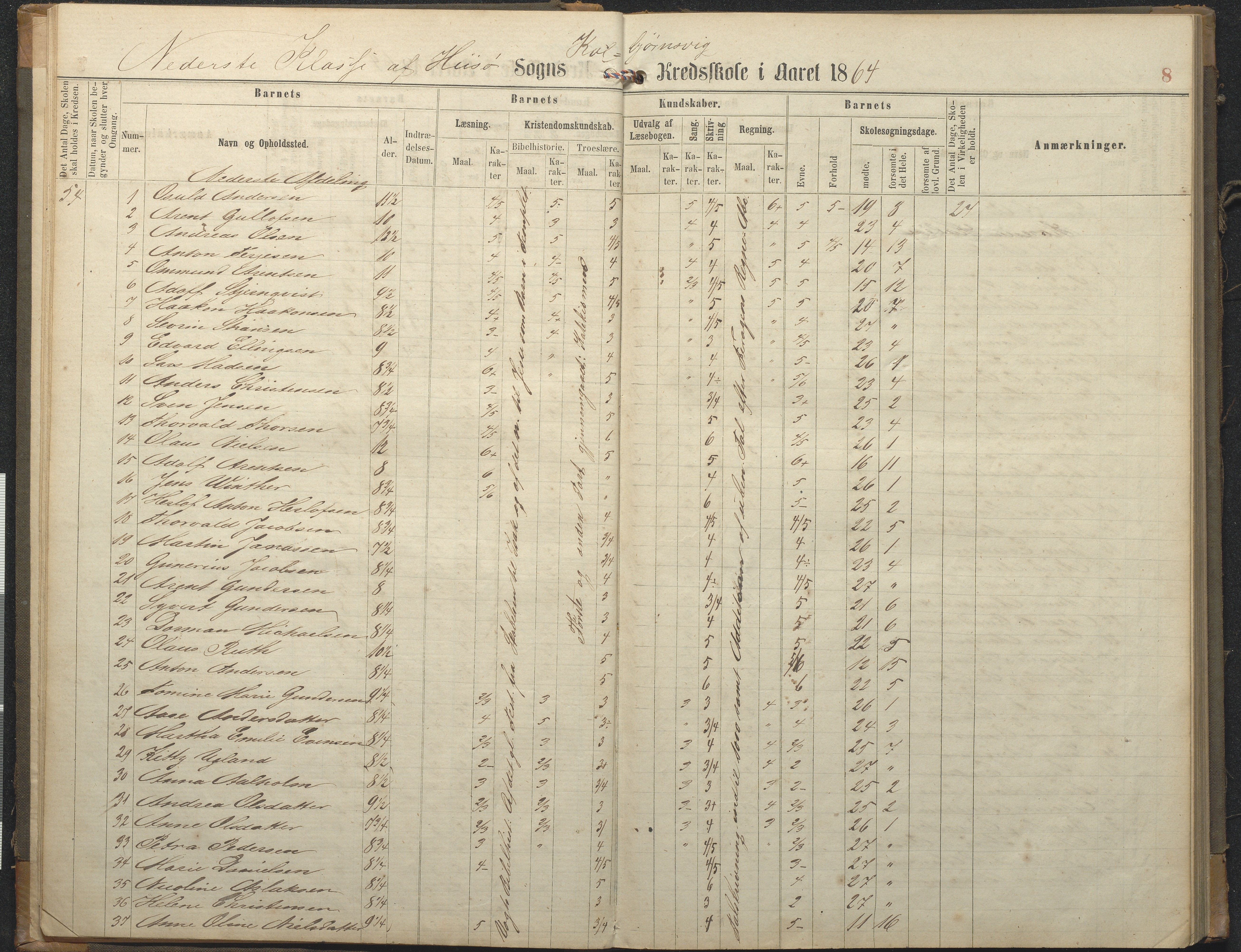 Hisøy kommune frem til 1991, AAKS/KA0922-PK/32/L0006: Skoleprotokoll, 1863-1887, p. 8