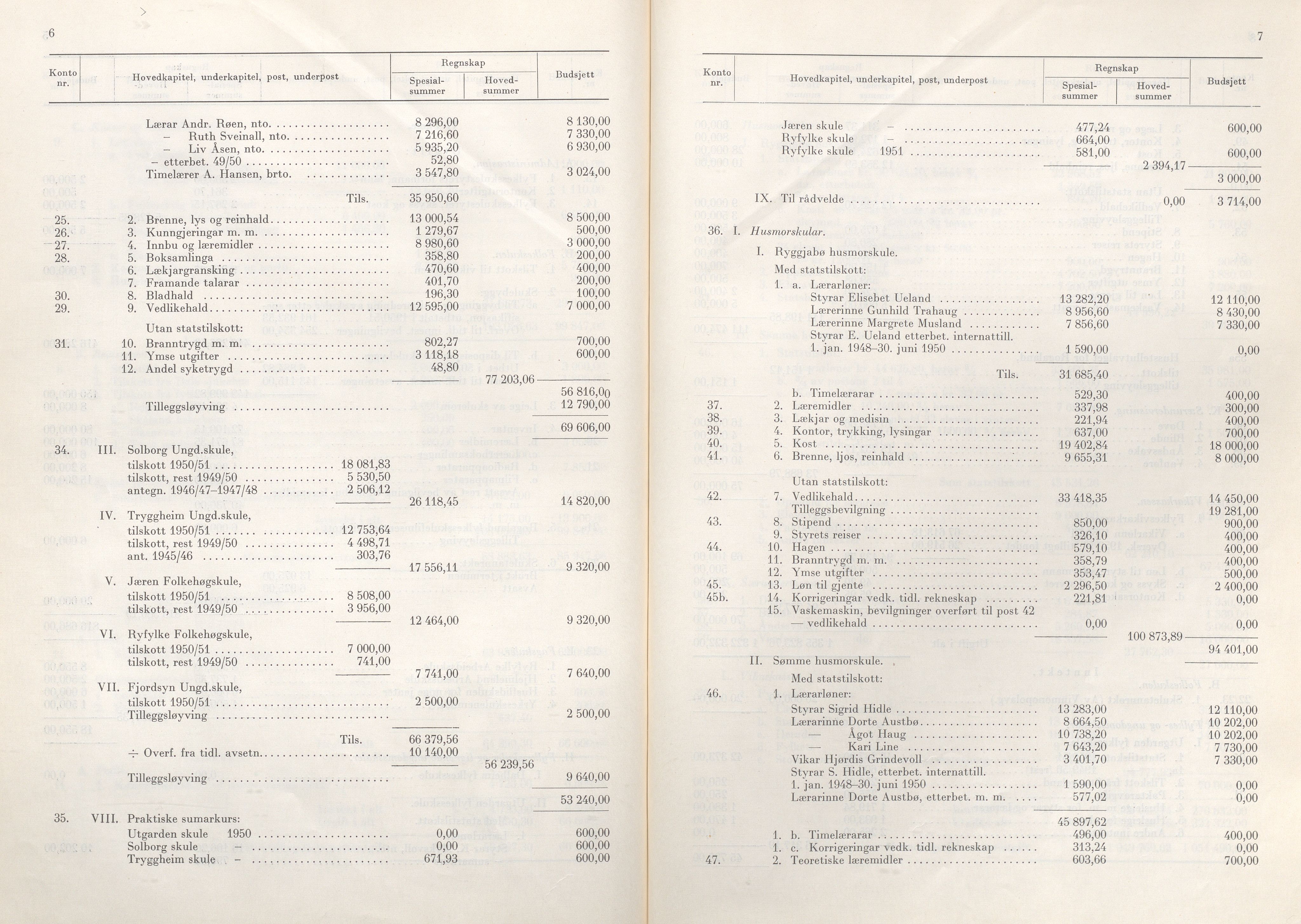 Rogaland fylkeskommune - Fylkesrådmannen , IKAR/A-900/A/Aa/Aaa/L0071: Møtebok , 1952, p. 6-7