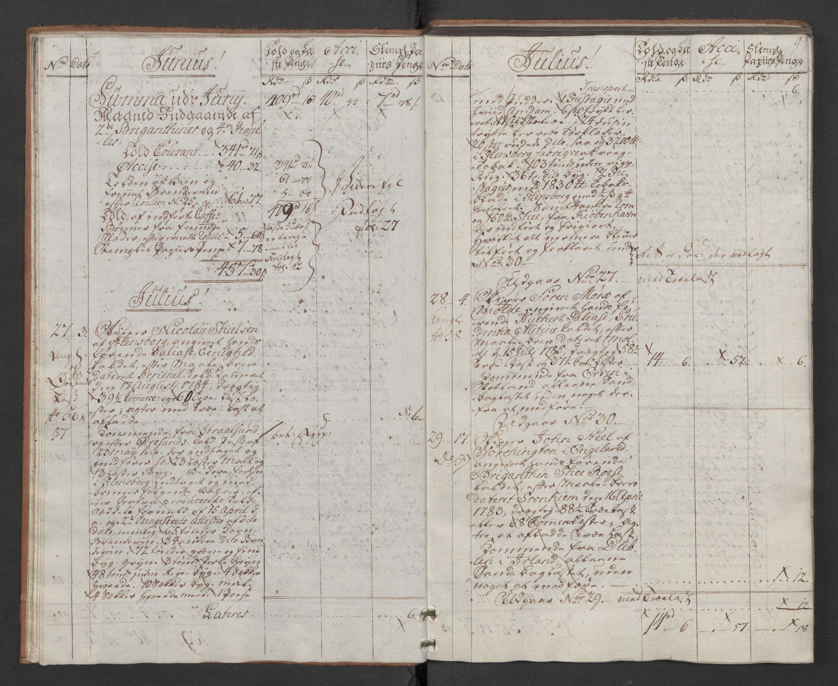 Generaltollkammeret, tollregnskaper, AV/RA-EA-5490/R31/L0047/0001: Tollregnskaper Molde / Hovedtollbok, 1786, p. 8b-9a