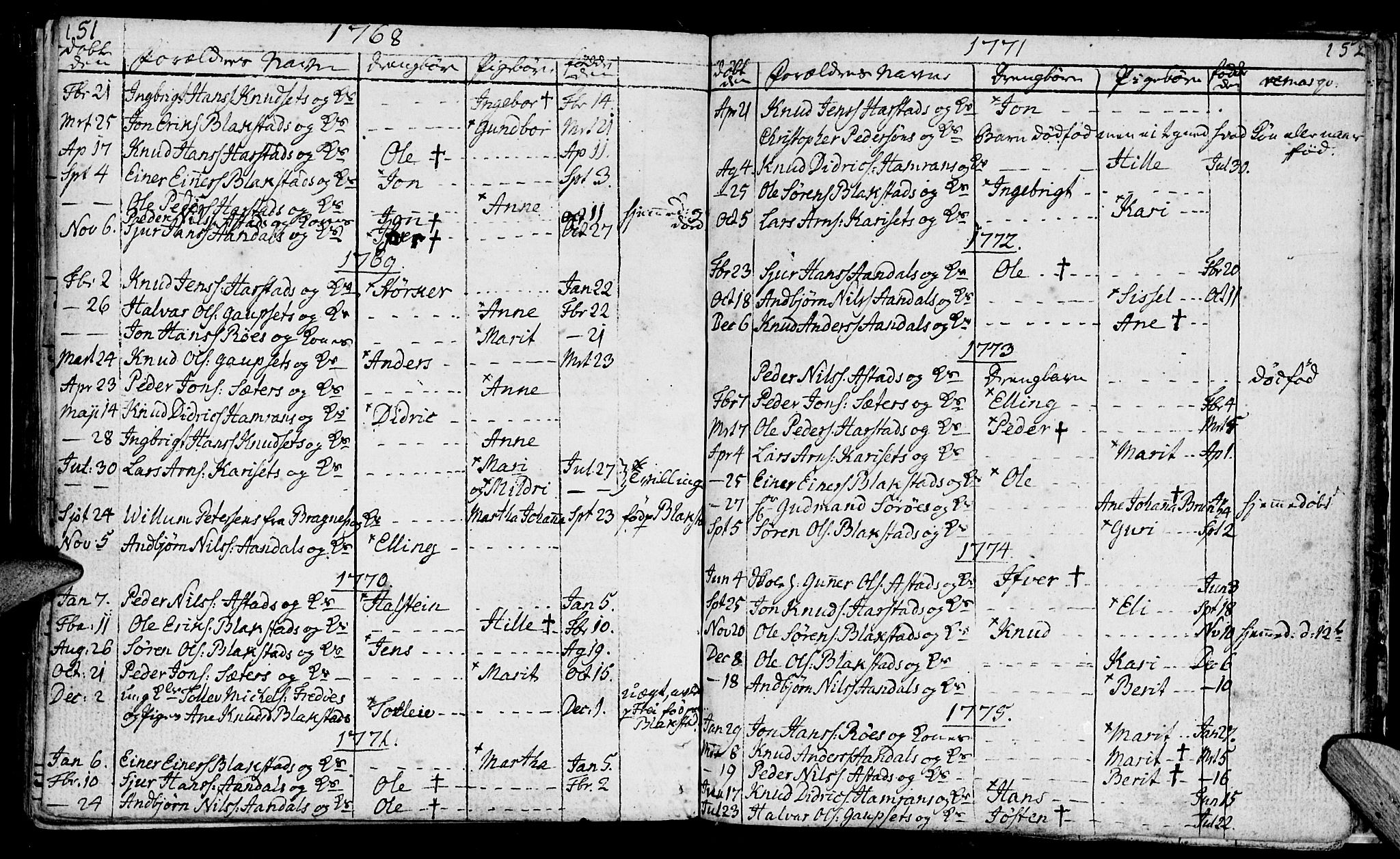 Ministerialprotokoller, klokkerbøker og fødselsregistre - Møre og Romsdal, AV/SAT-A-1454/584/L0962: Parish register (official) no. 584A02, 1765-1812, p. 151-152