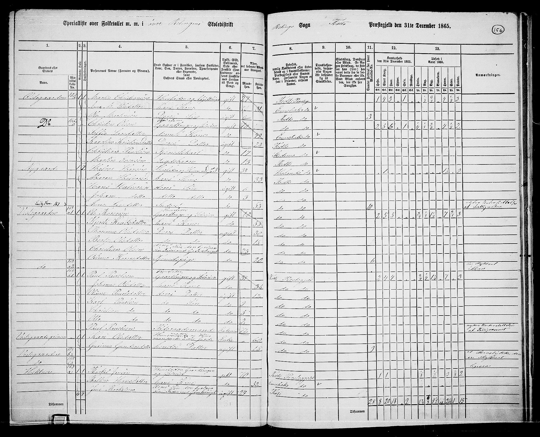 RA, 1865 census for Fet, 1865, p. 145