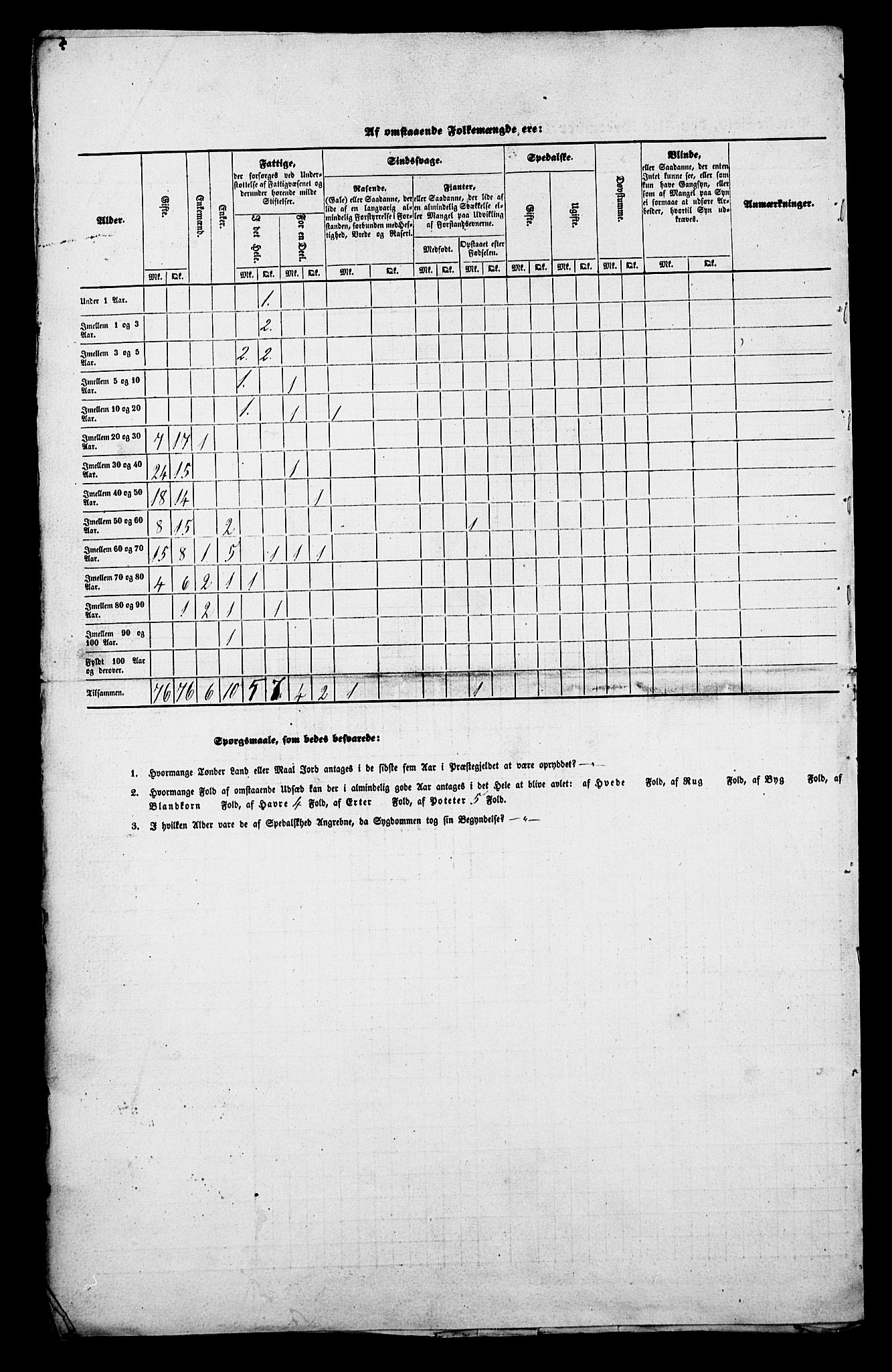 , Census 1845 for Hamre, 1845, p. 20