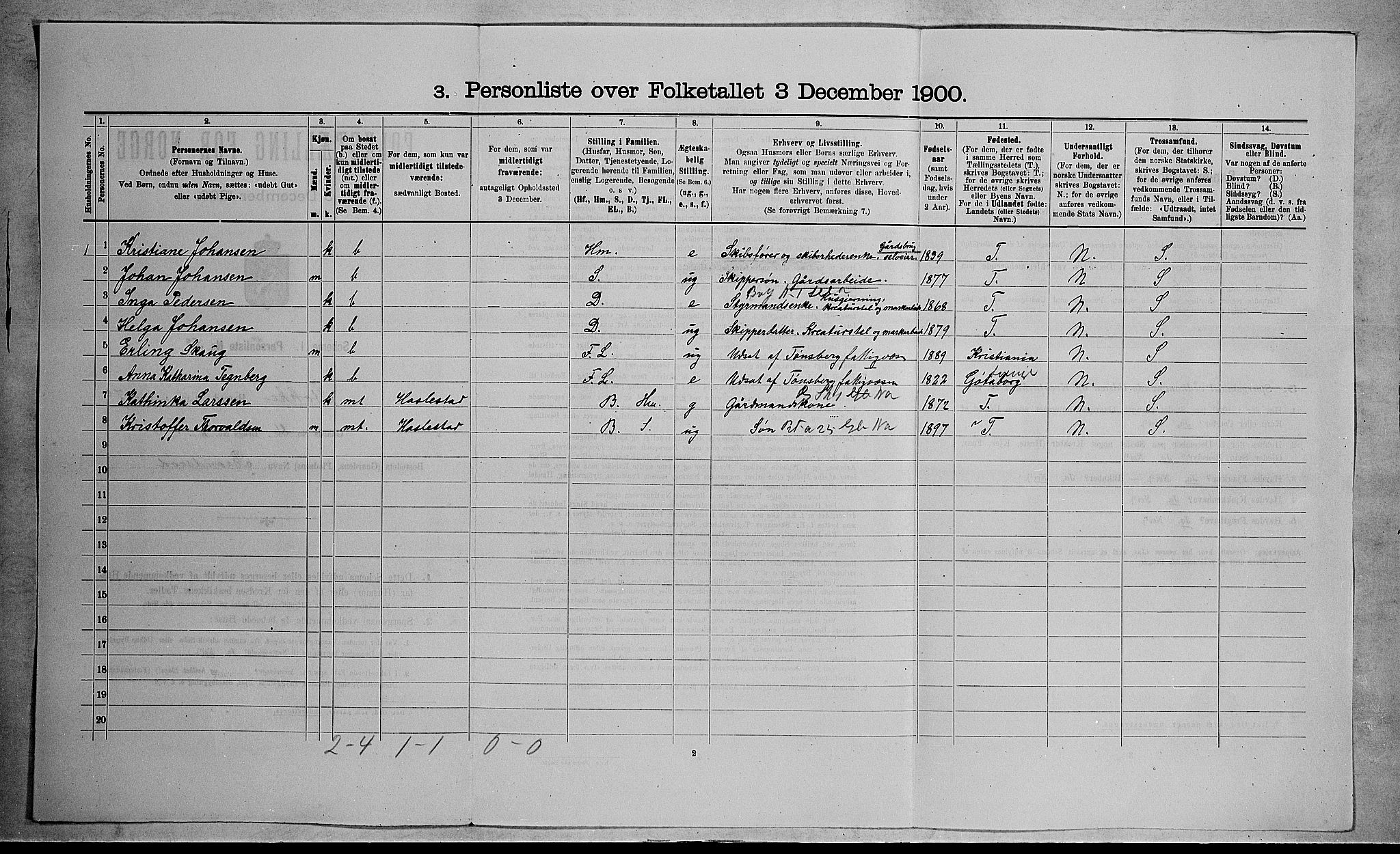 RA, 1900 census for Stokke, 1900, p. 1271