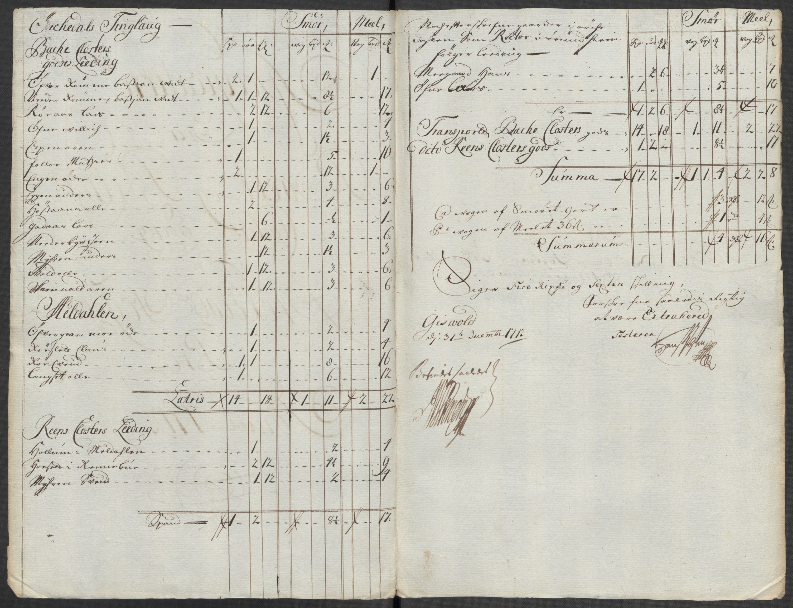 Rentekammeret inntil 1814, Reviderte regnskaper, Fogderegnskap, AV/RA-EA-4092/R60/L3963: Fogderegnskap Orkdal og Gauldal, 1712, p. 420