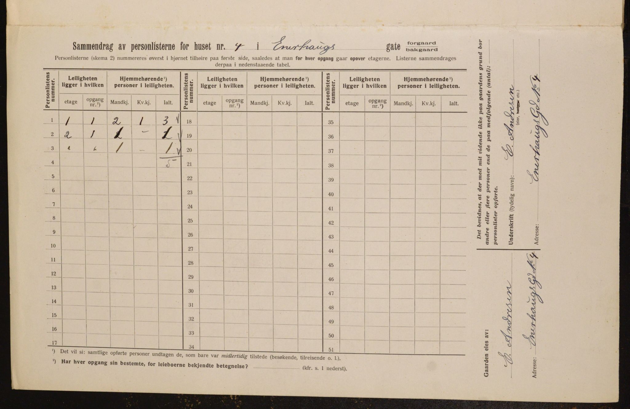 OBA, Municipal Census 1913 for Kristiania, 1913, p. 21615