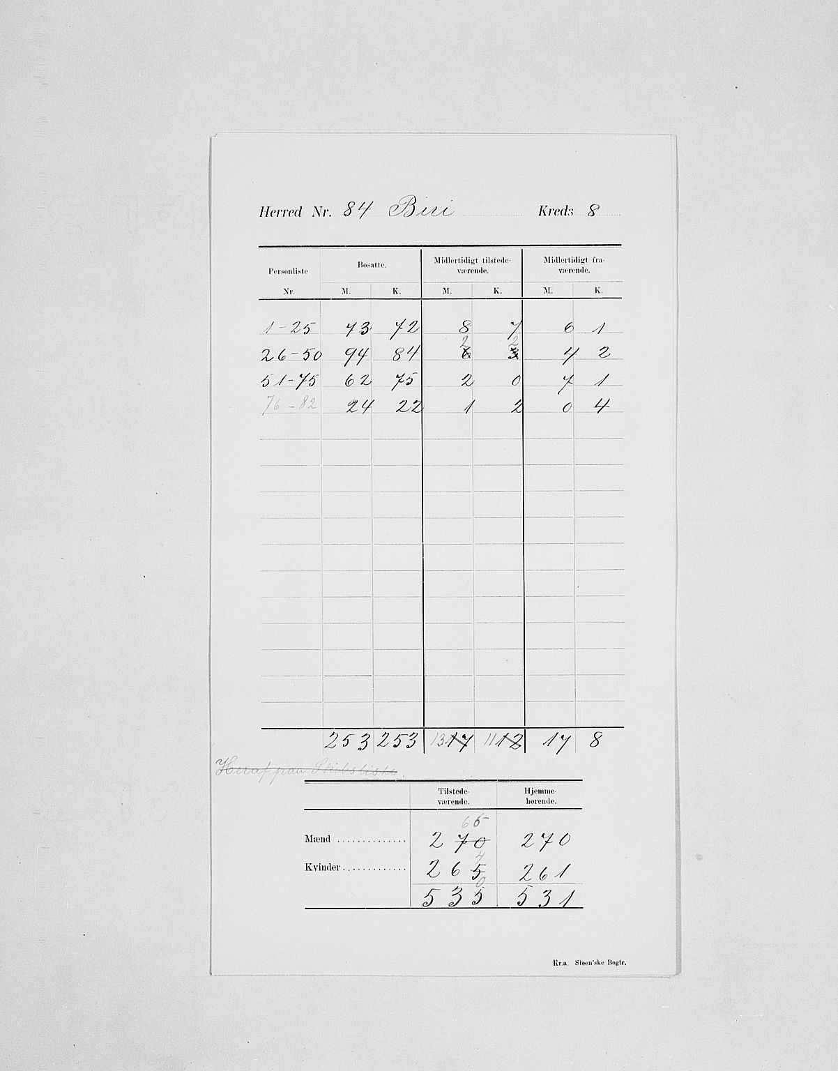 SAH, 1900 census for Biri, 1900, p. 12