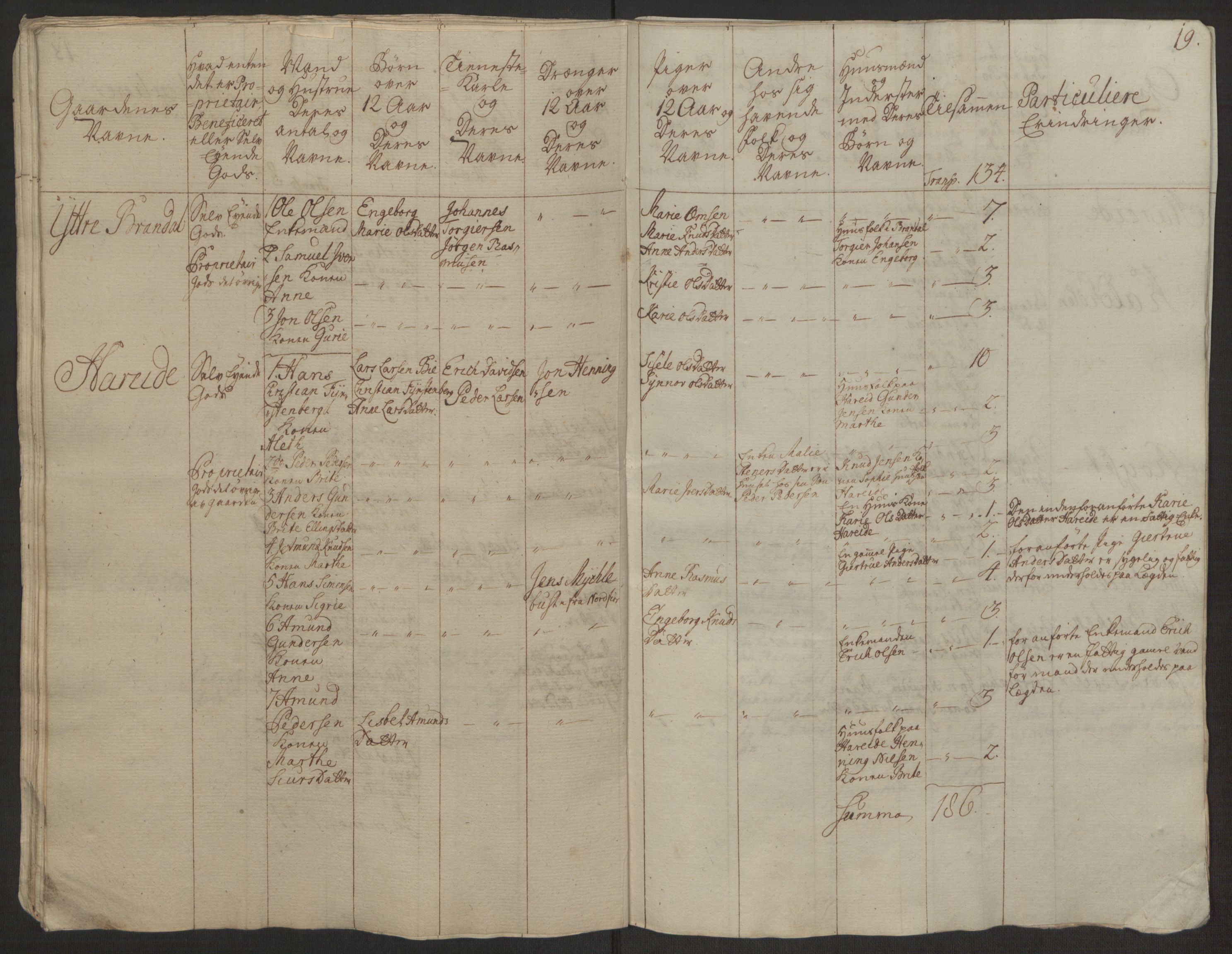 Rentekammeret inntil 1814, Realistisk ordnet avdeling, RA/EA-4070/Ol/L0019: [Gg 10]: Ekstraskatten, 23.09.1762. Sunnmøre, 1762-1763, p. 460