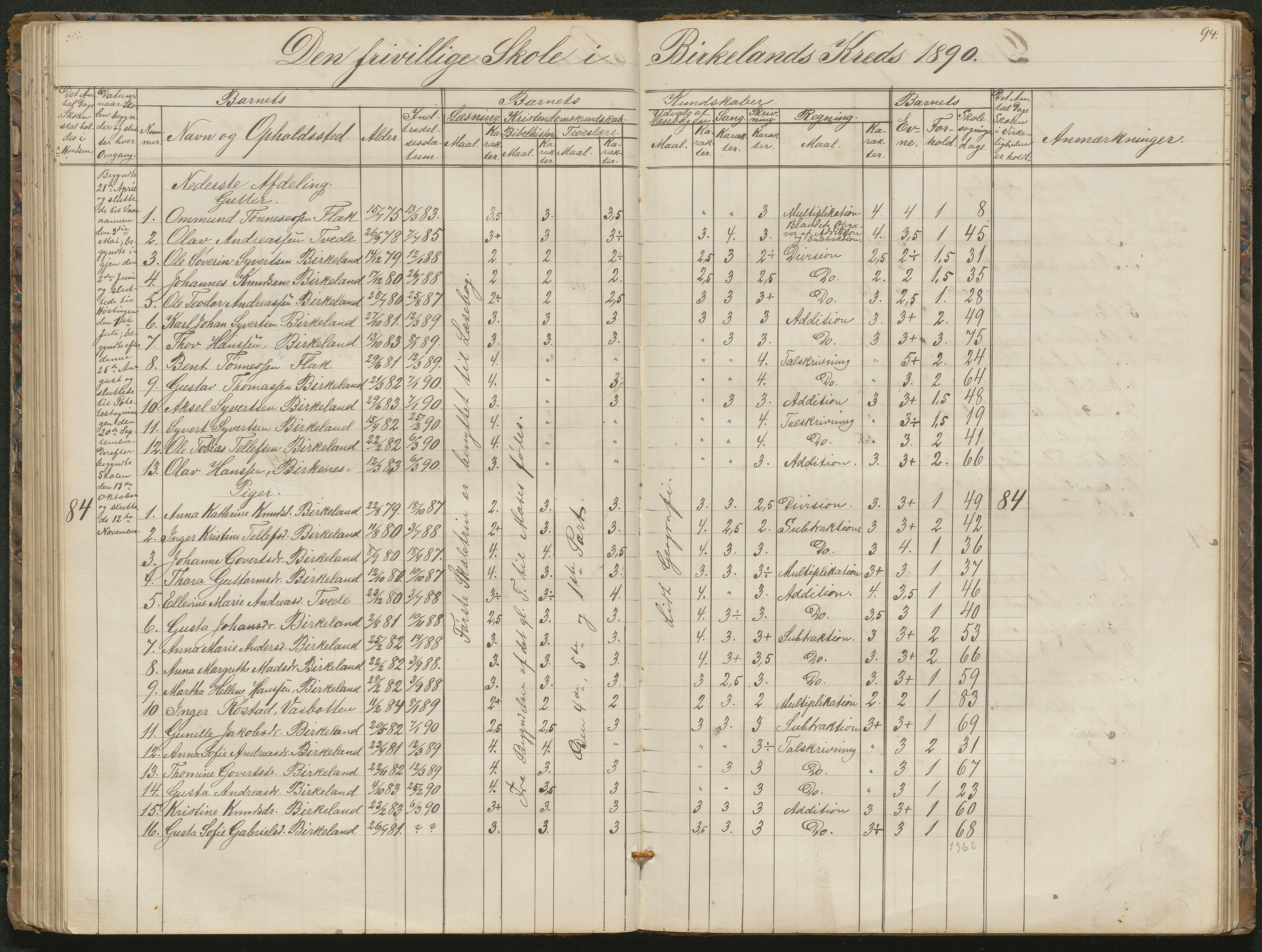 Birkenes kommune, Birkenes krets/Birkeland folkeskole frem til 1991, AAKS/KA0928-550a_91/F02/L0001: Skoleprotokoll, 1862-1896, p. 94