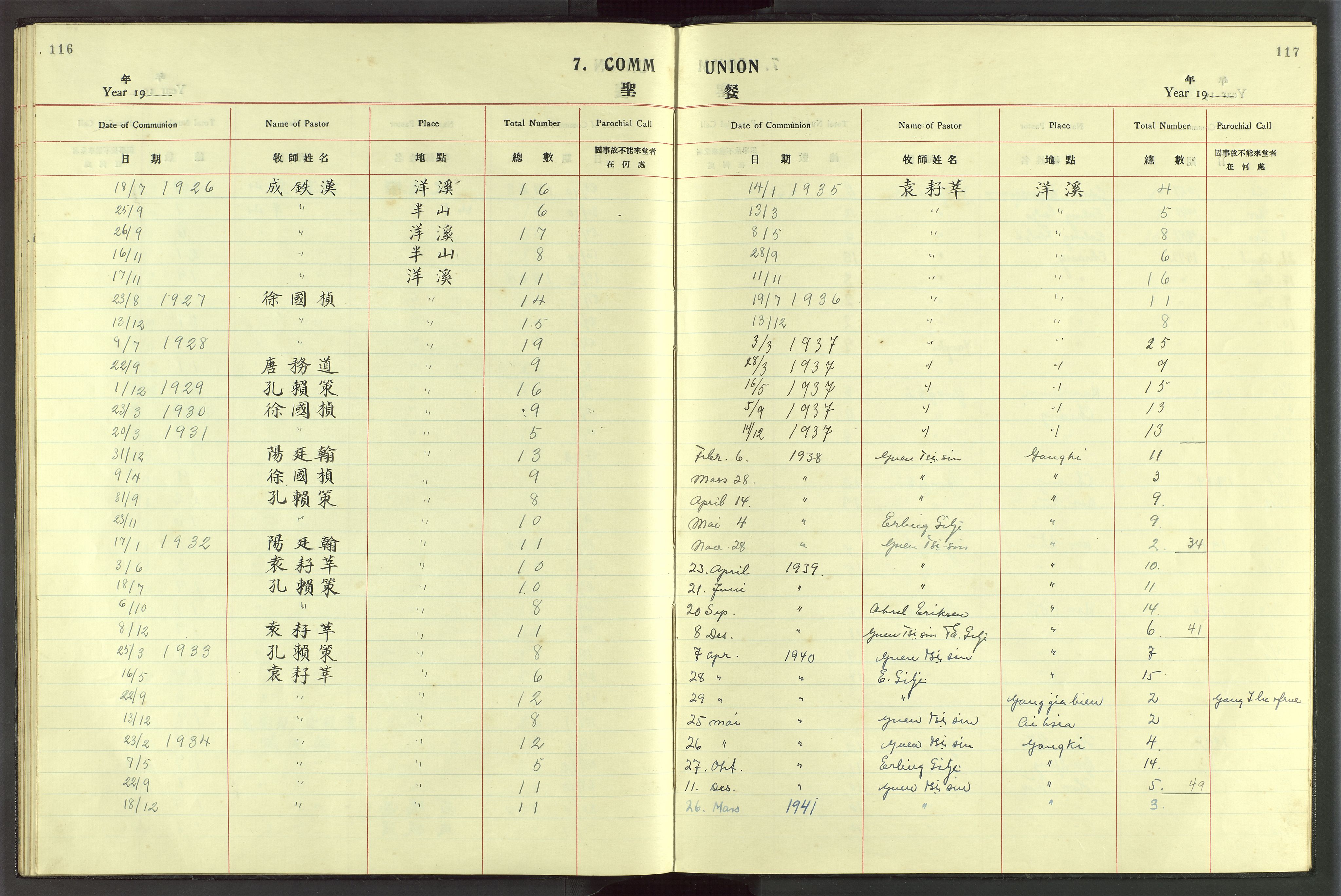 Det Norske Misjonsselskap - utland - Kina (Hunan), VID/MA-A-1065/Dm/L0048: Parish register (official) no. 86, 1909-1948, p. 116-117
