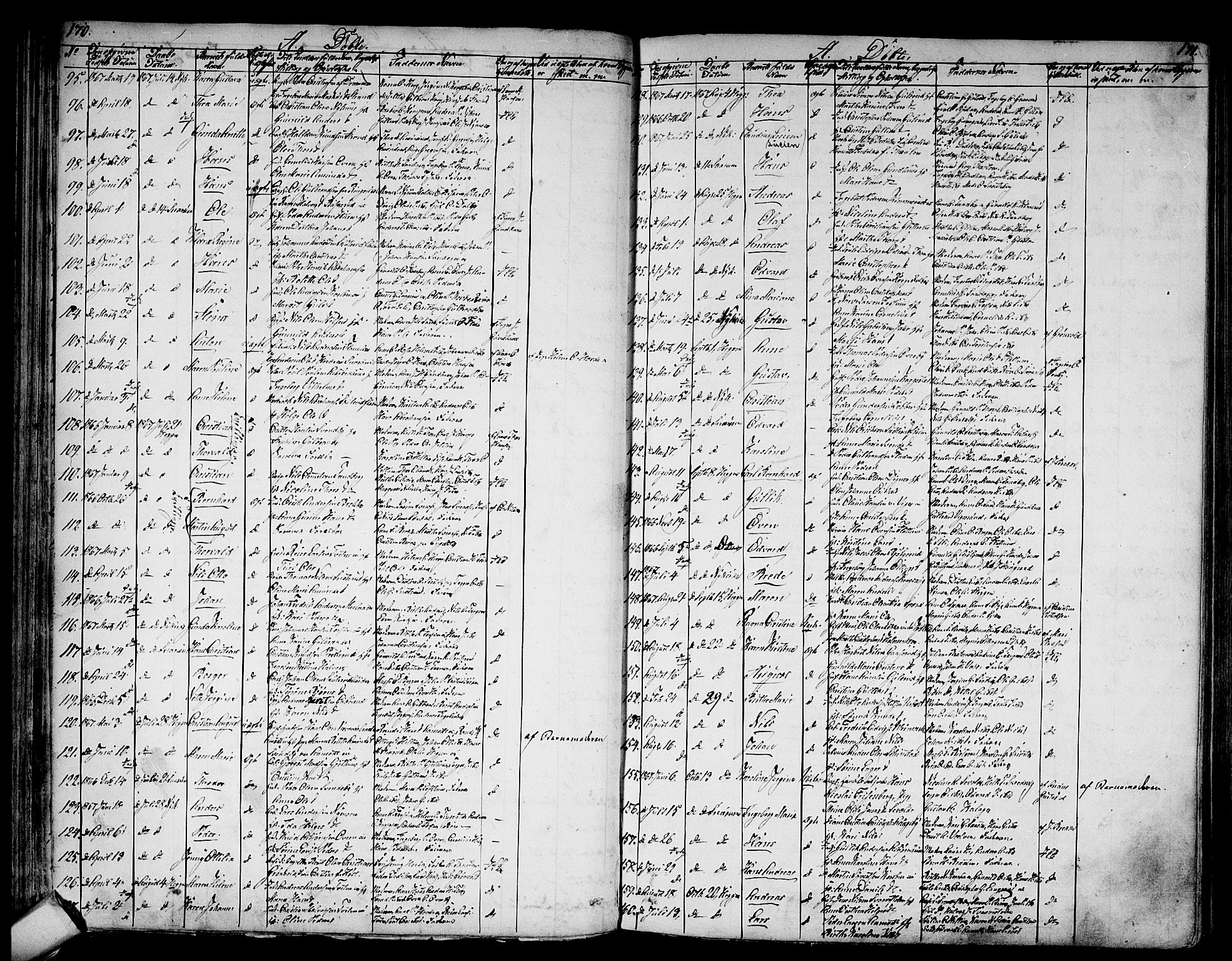 Modum kirkebøker, SAKO/A-234/G/Ga/L0006: Parish register (copy) no. I 6, 1854-1868, p. 170-171