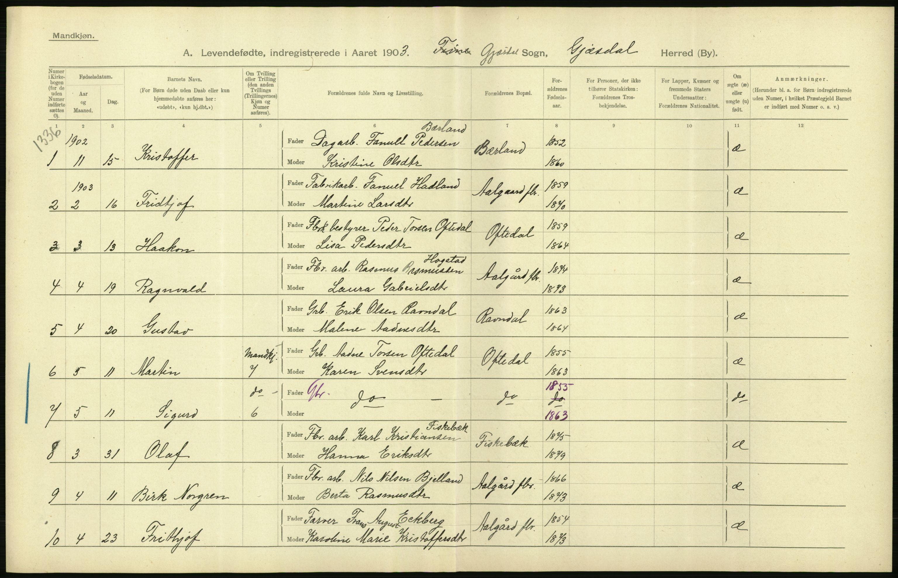 Statistisk sentralbyrå, Sosiodemografiske emner, Befolkning, AV/RA-S-2228/D/Df/Dfa/Dfaa/L0012: Stavanger amt: Fødte, gifte, døde, 1903, p. 24