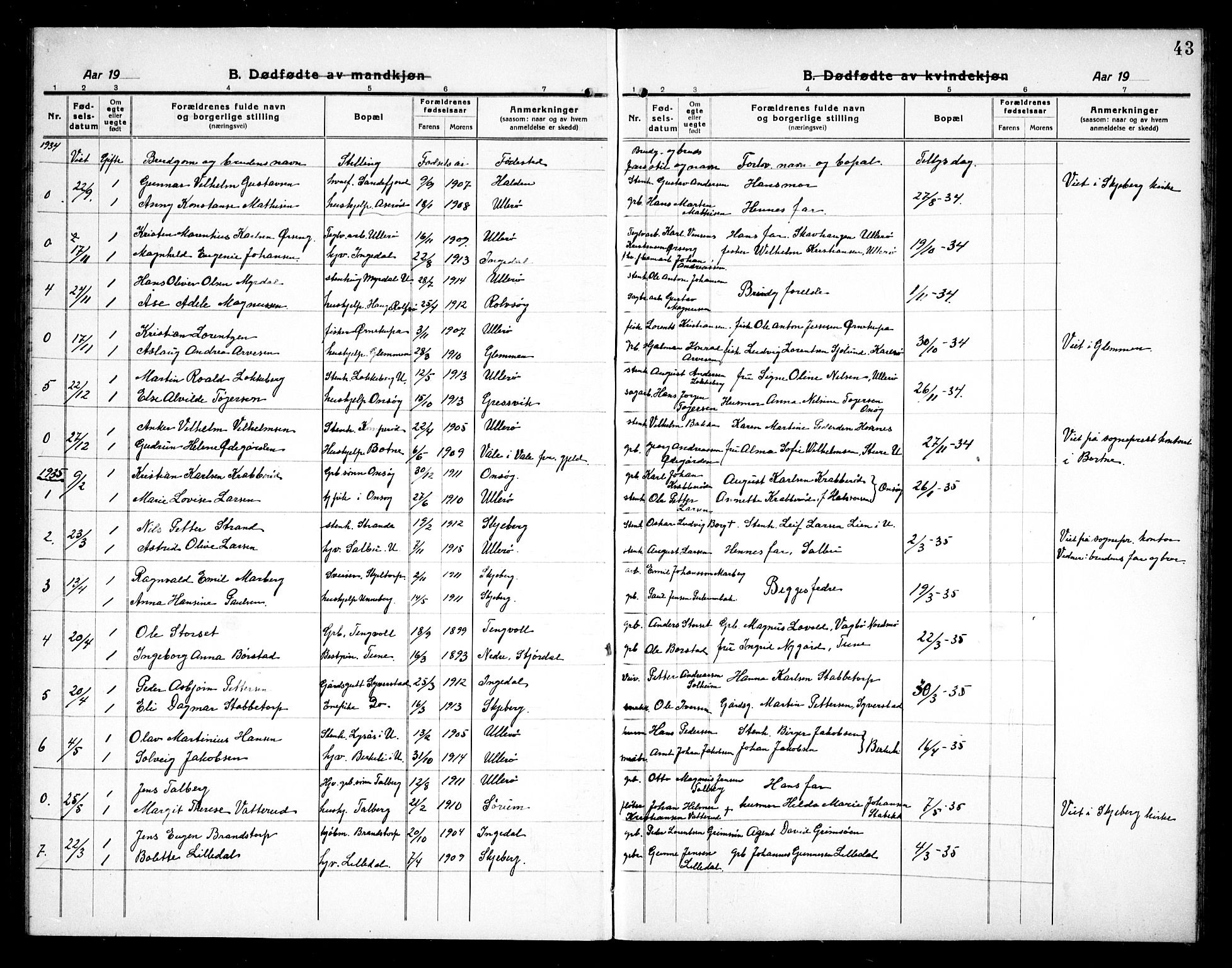 Skjeberg prestekontor Kirkebøker, AV/SAO-A-10923/G/Gb/L0002: Parish register (copy) no. II 2, 1919-1938, p. 43