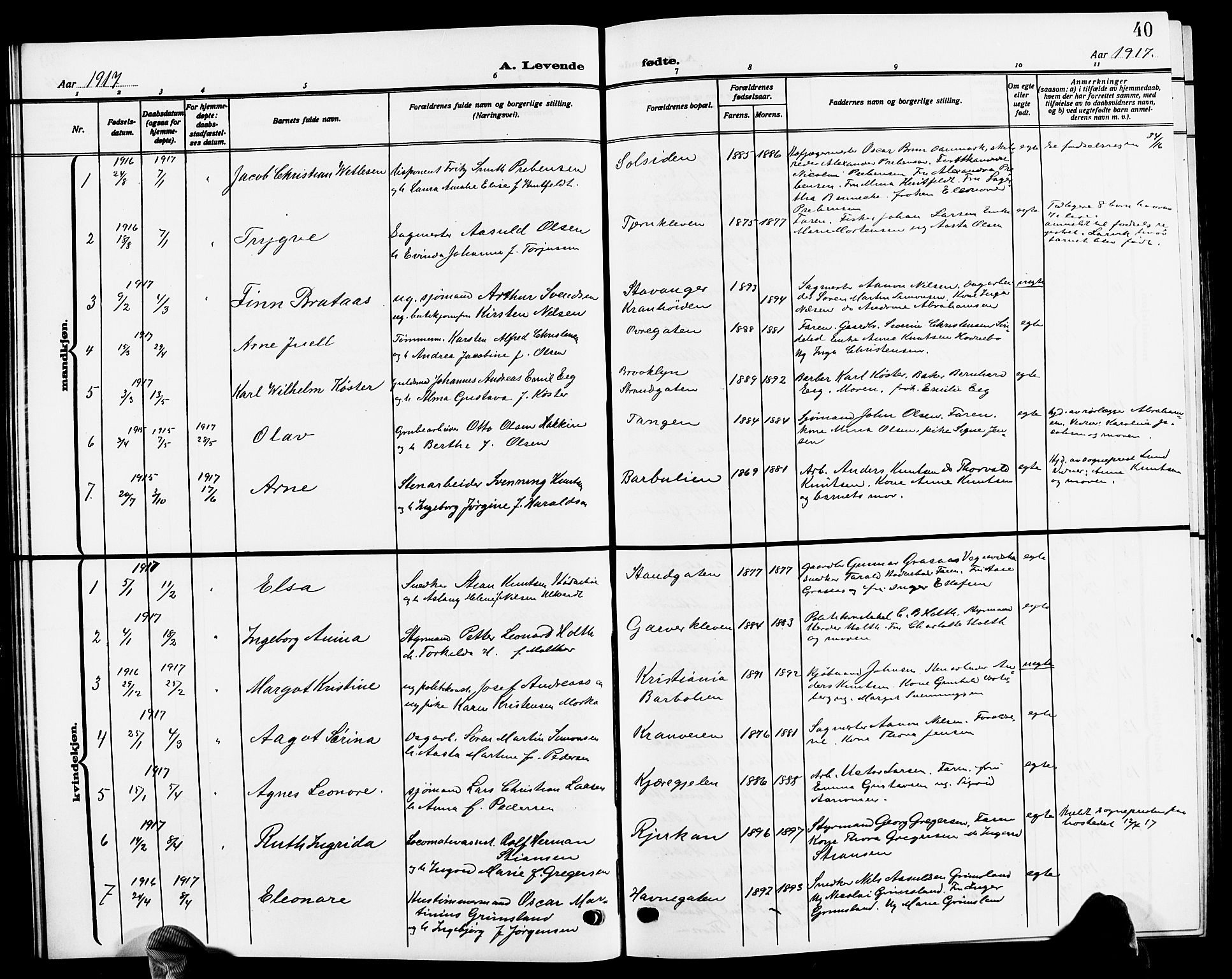 Risør sokneprestkontor, SAK/1111-0035/F/Fb/L0008: Parish register (copy) no. B 8, 1909-1921, p. 40
