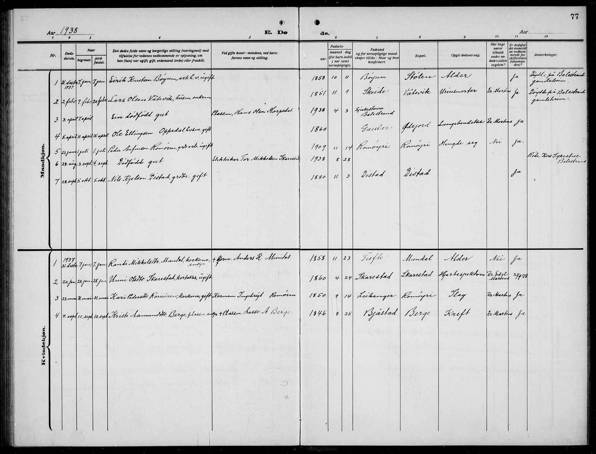 Balestrand sokneprestembete, AV/SAB-A-79601/H/Hab/Habb/L0002: Parish register (copy) no. B 2, 1917-1940, p. 77