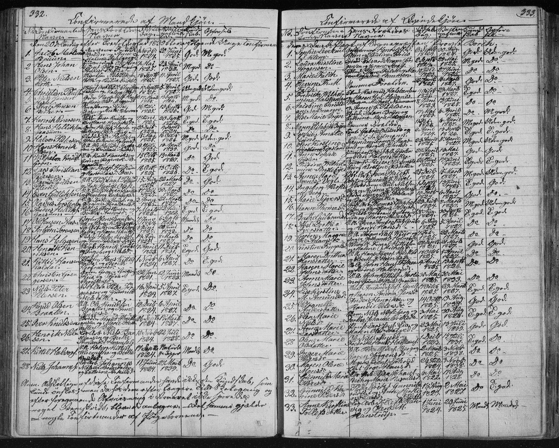 Kongsberg kirkebøker, SAKO/A-22/F/Fa/L0009: Parish register (official) no. I 9, 1839-1858, p. 332-333