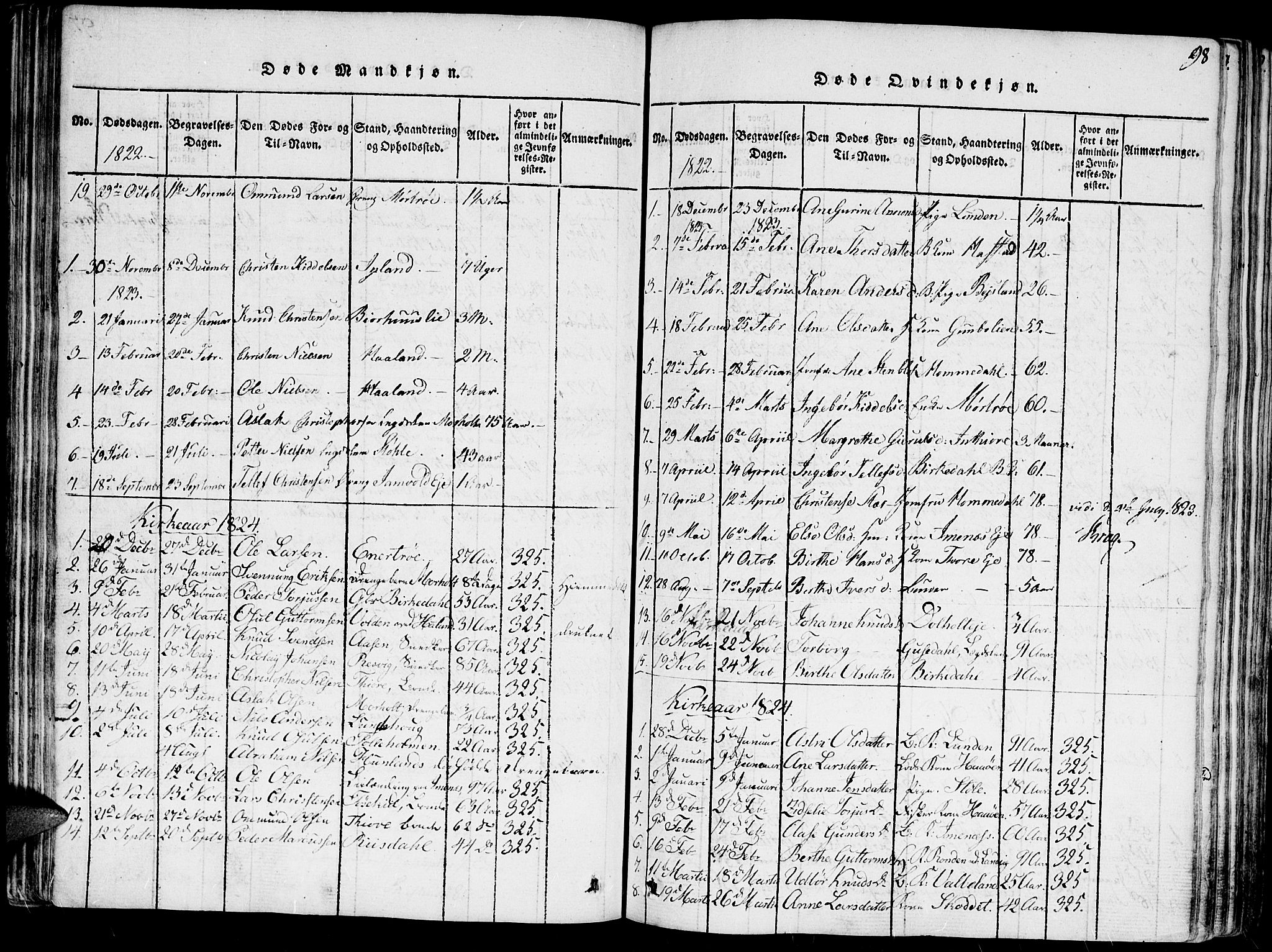 Hommedal sokneprestkontor, SAK/1111-0023/F/Fa/Fab/L0003: Parish register (official) no. A 3, 1815-1848, p. 98