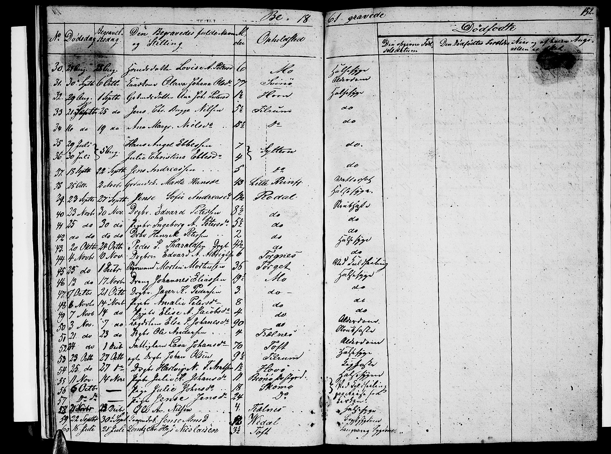 Ministerialprotokoller, klokkerbøker og fødselsregistre - Nordland, AV/SAT-A-1459/813/L0211: Parish register (copy) no. 813C03, 1842-1863, p. 152