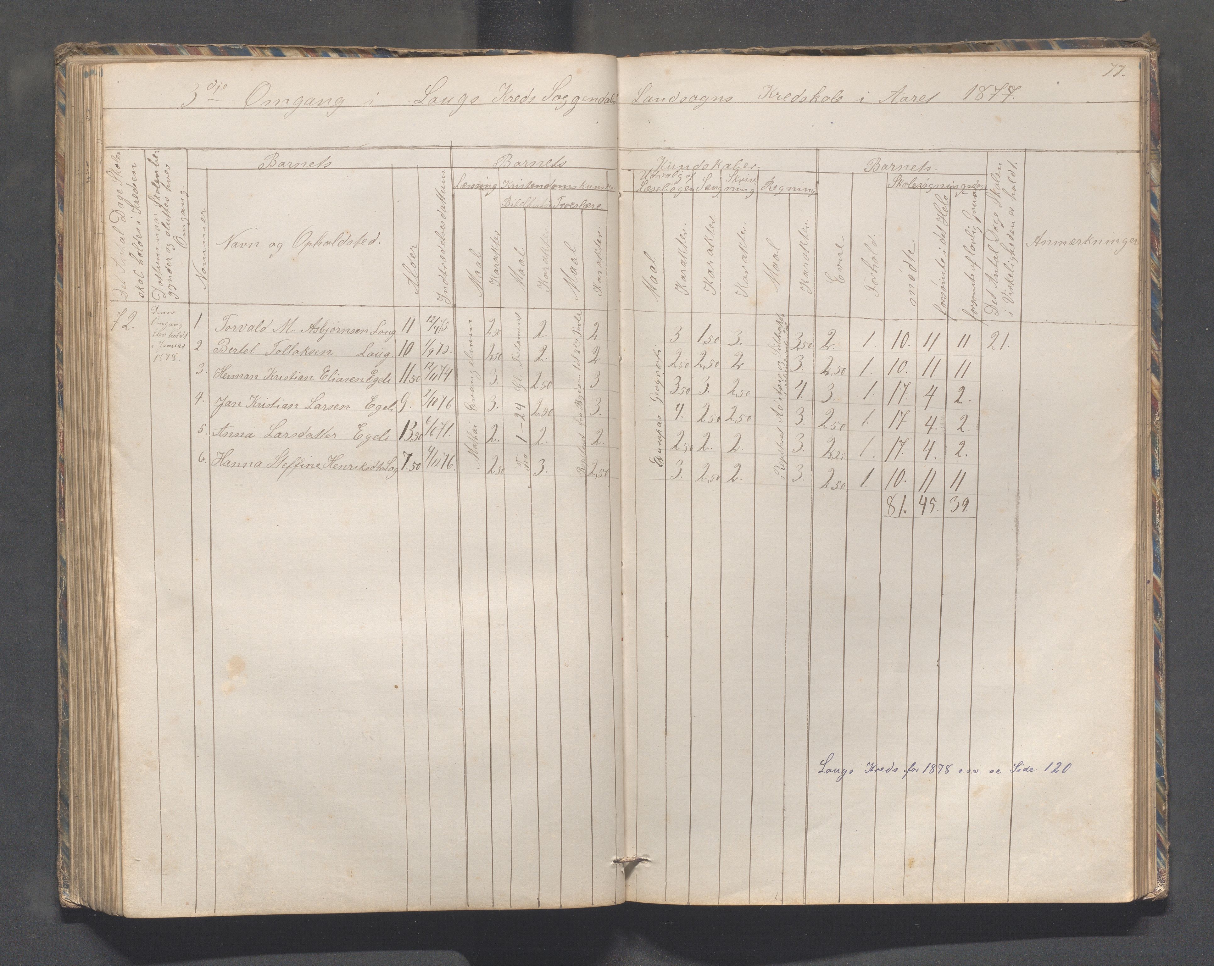 Sokndal kommune- Skolestyret/Skolekontoret, IKAR/K-101142/H/L0010: Skoleprotokoll - Åna-Sira, Log, Brambo,Skogstad,Tellnes, 1865-1886, p. 77