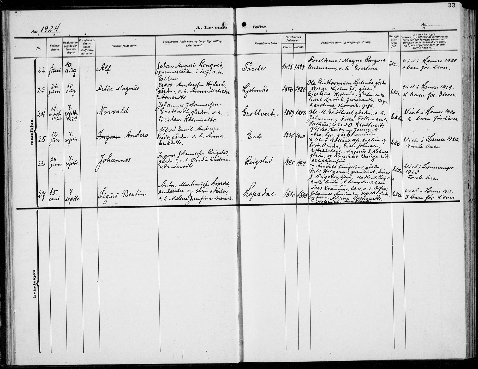 Hamre sokneprestembete, AV/SAB-A-75501/H/Ha/Hab: Parish register (copy) no. B 5, 1920-1940, p. 33