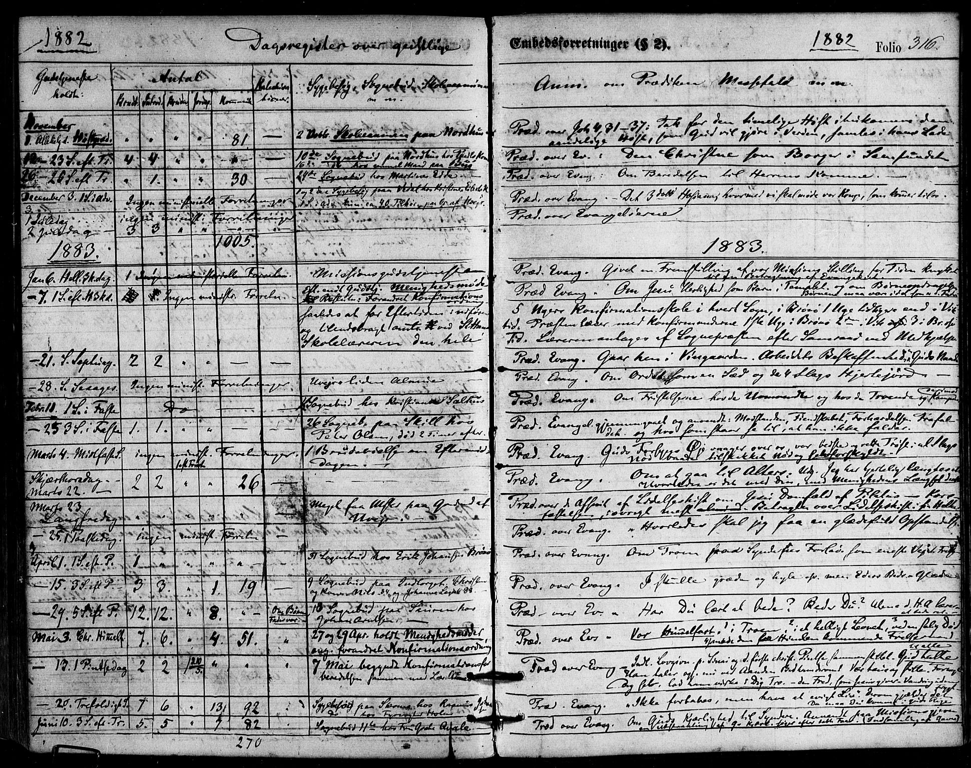 Ministerialprotokoller, klokkerbøker og fødselsregistre - Nordland, SAT/A-1459/813/L0199: Parish register (official) no. 813A09, 1875-1885, p. 316