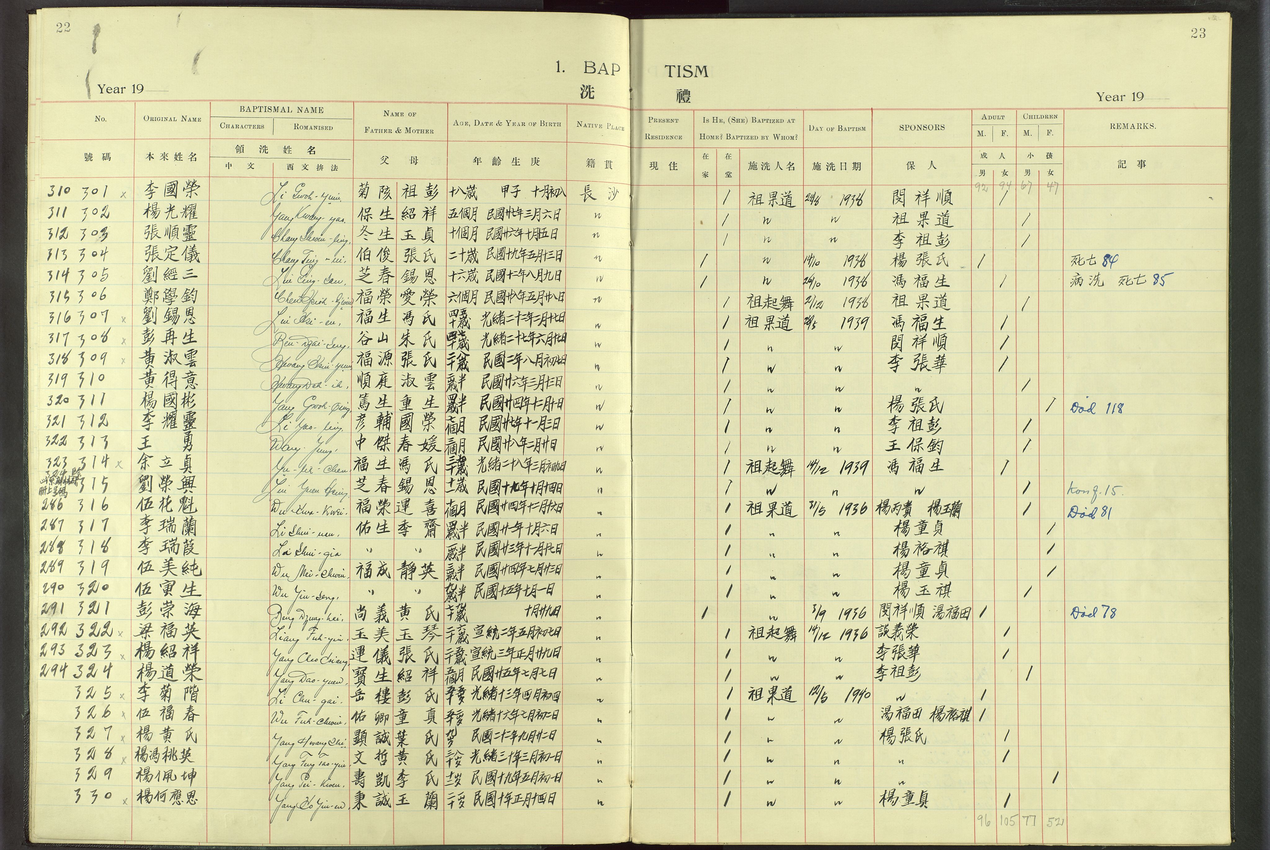 Det Norske Misjonsselskap - utland - Kina (Hunan), VID/MA-A-1065/Dm/L0016: Parish register (official) no. -, 1912-1948, p. 22-23