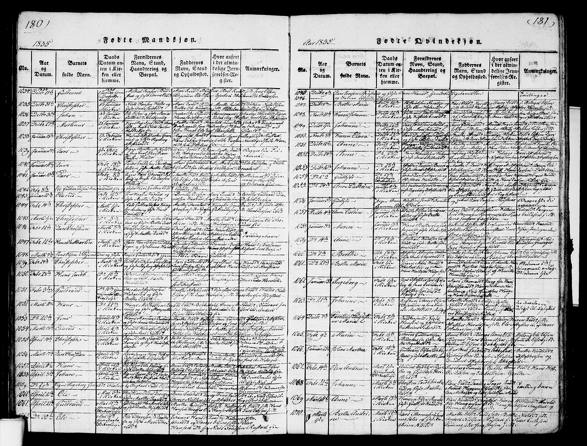 Nannestad prestekontor Kirkebøker, SAO/A-10414a/G/Ga/L0001: Parish register (copy) no. I 1, 1815-1839, p. 180-181