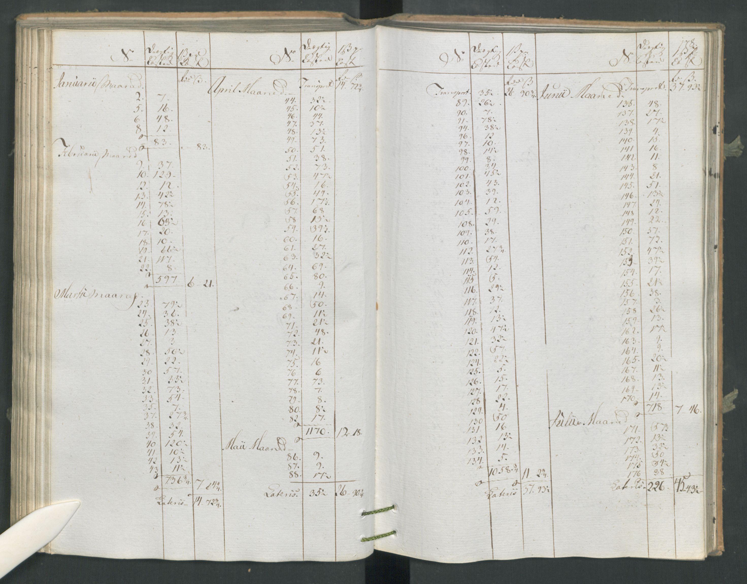 Generaltollkammeret, tollregnskaper, RA/EA-5490/R16/L0120/0001: Tollregnskaper Kristiansand / Utgående tollbok, 1794, p. 177b-178a