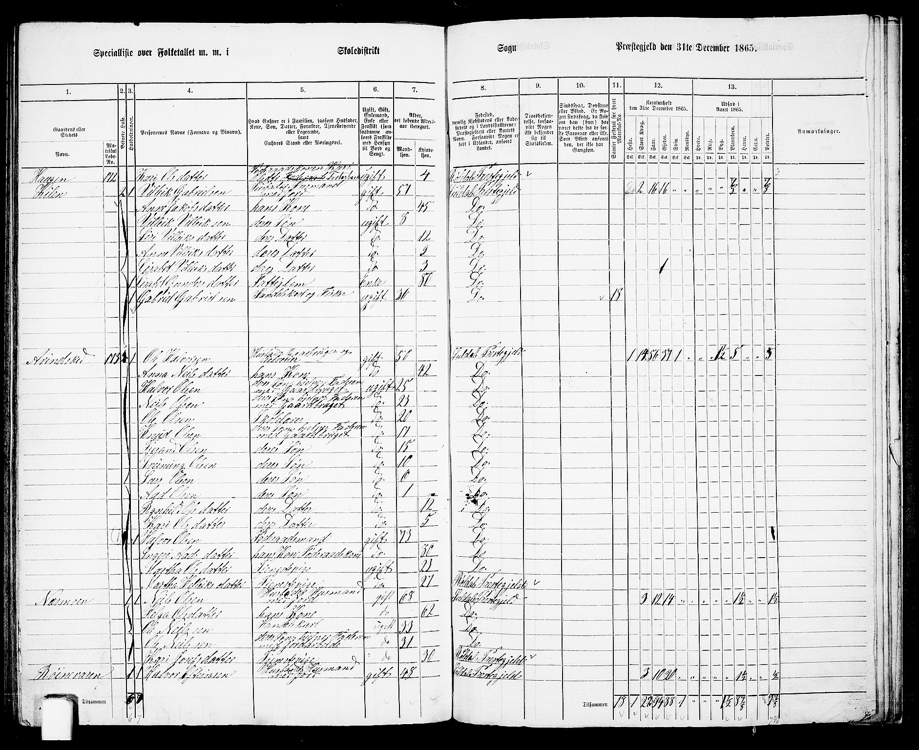 RA, 1865 census for Suldal, 1865, p. 109