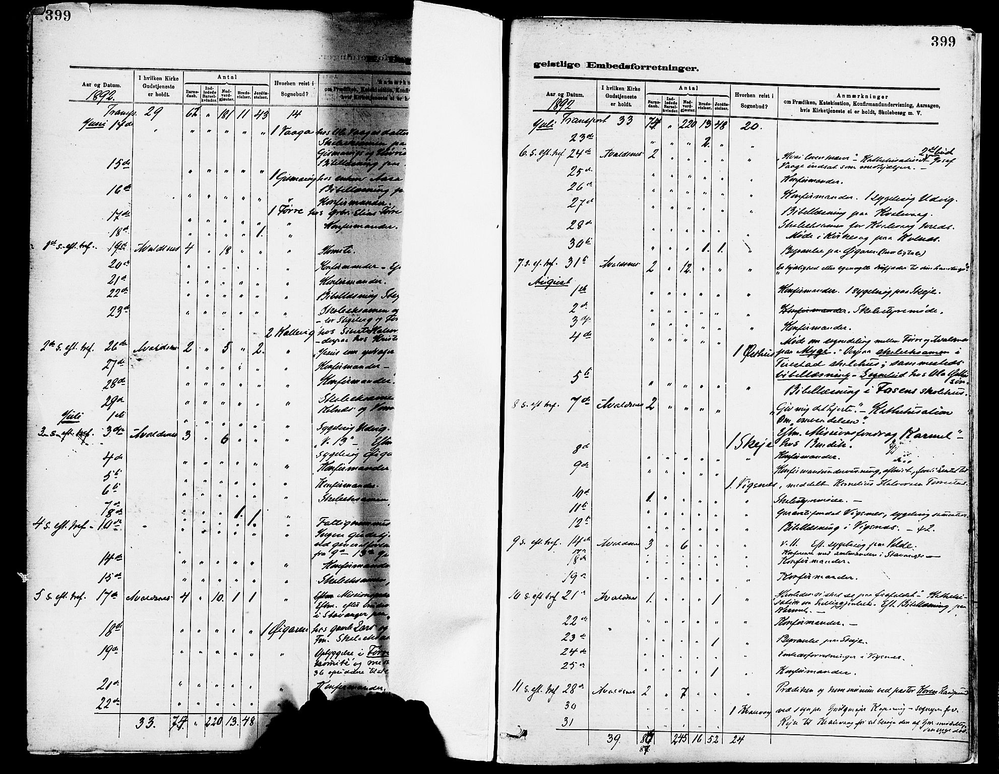 Avaldsnes sokneprestkontor, AV/SAST-A -101851/H/Ha/Haa/L0015: Parish register (official) no. A 15, 1880-1906, p. 399