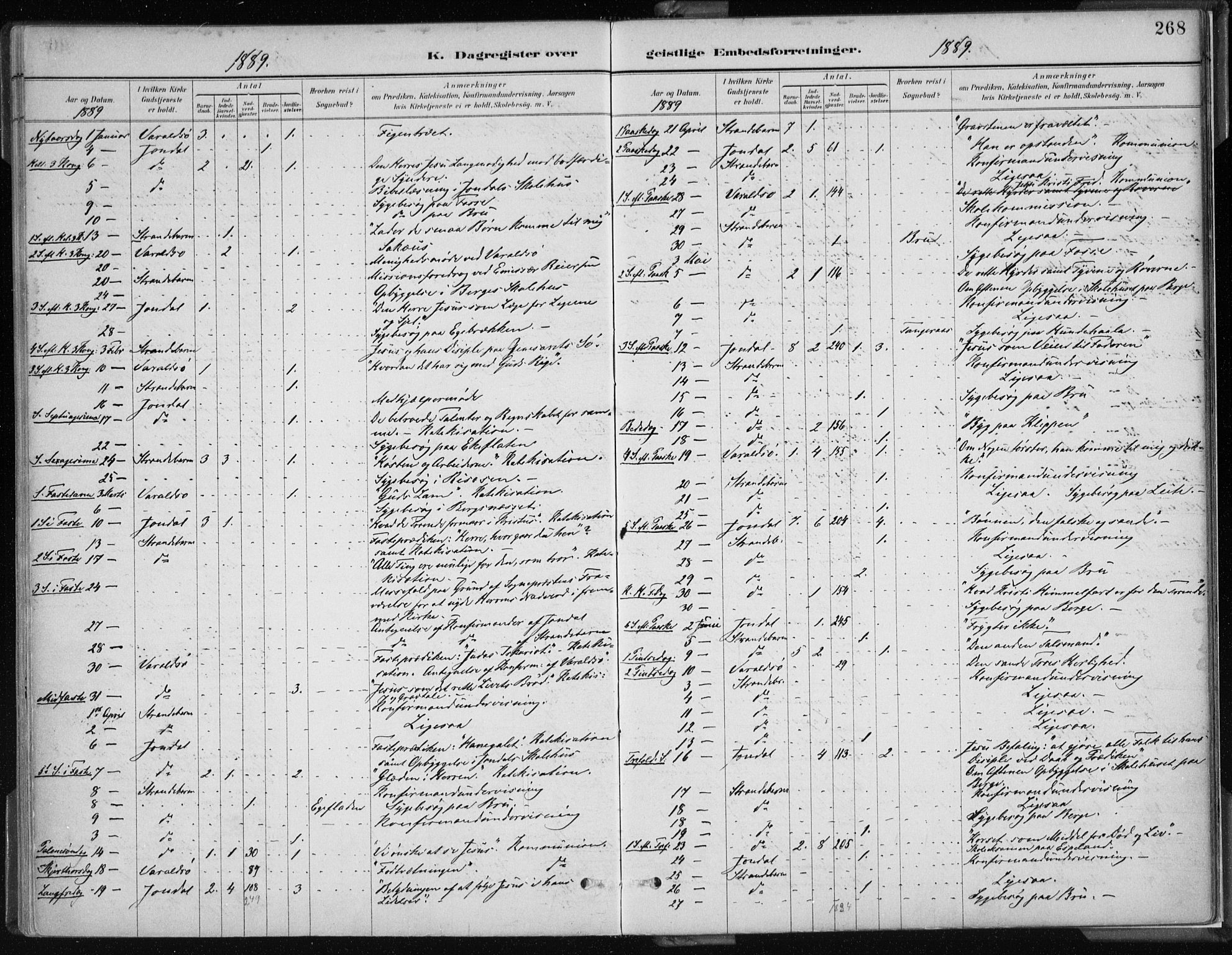 Strandebarm sokneprestembete, AV/SAB-A-78401/H/Haa: Parish register (official) no. B  1, 1886-1908, p. 268