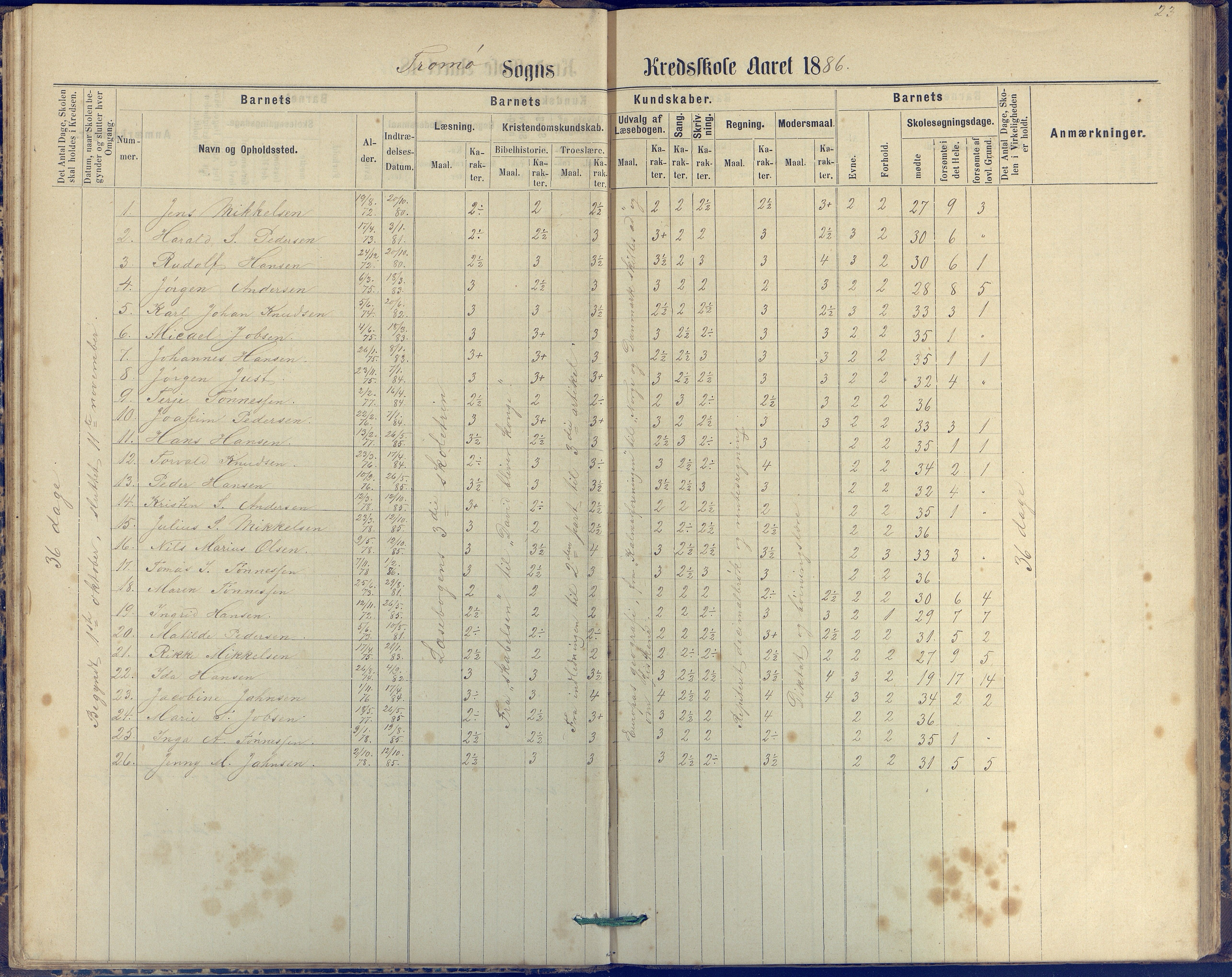 Tromøy kommune frem til 1971, AAKS/KA0921-PK/04/L0042: Merdø - Karakterprotokoll (også Nes skole, Stokken, til 1891), 1875-1910, p. 23