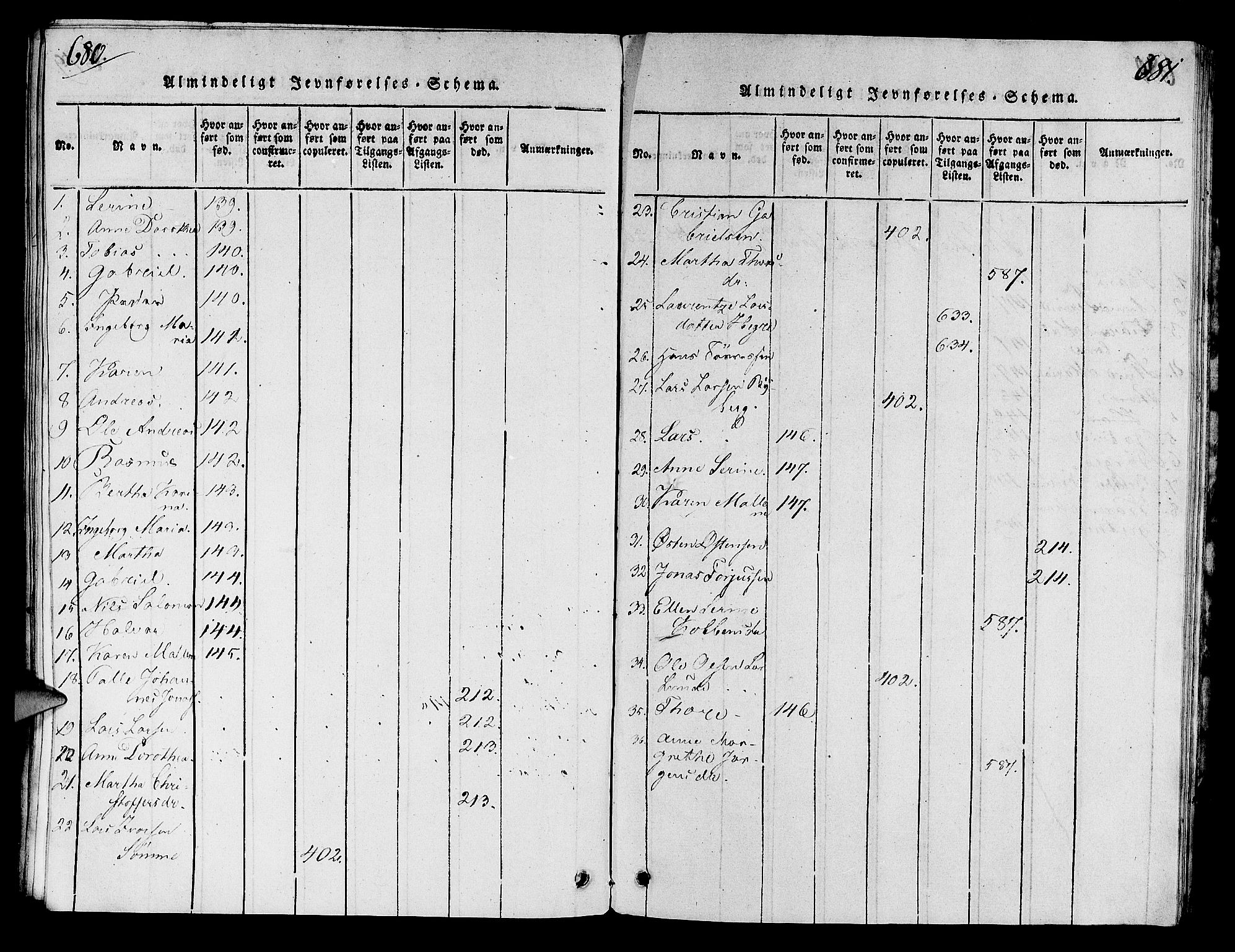Håland sokneprestkontor, SAST/A-101802/001/30BA/L0004: Parish register (official) no. A 4, 1815-1829, p. 680-681