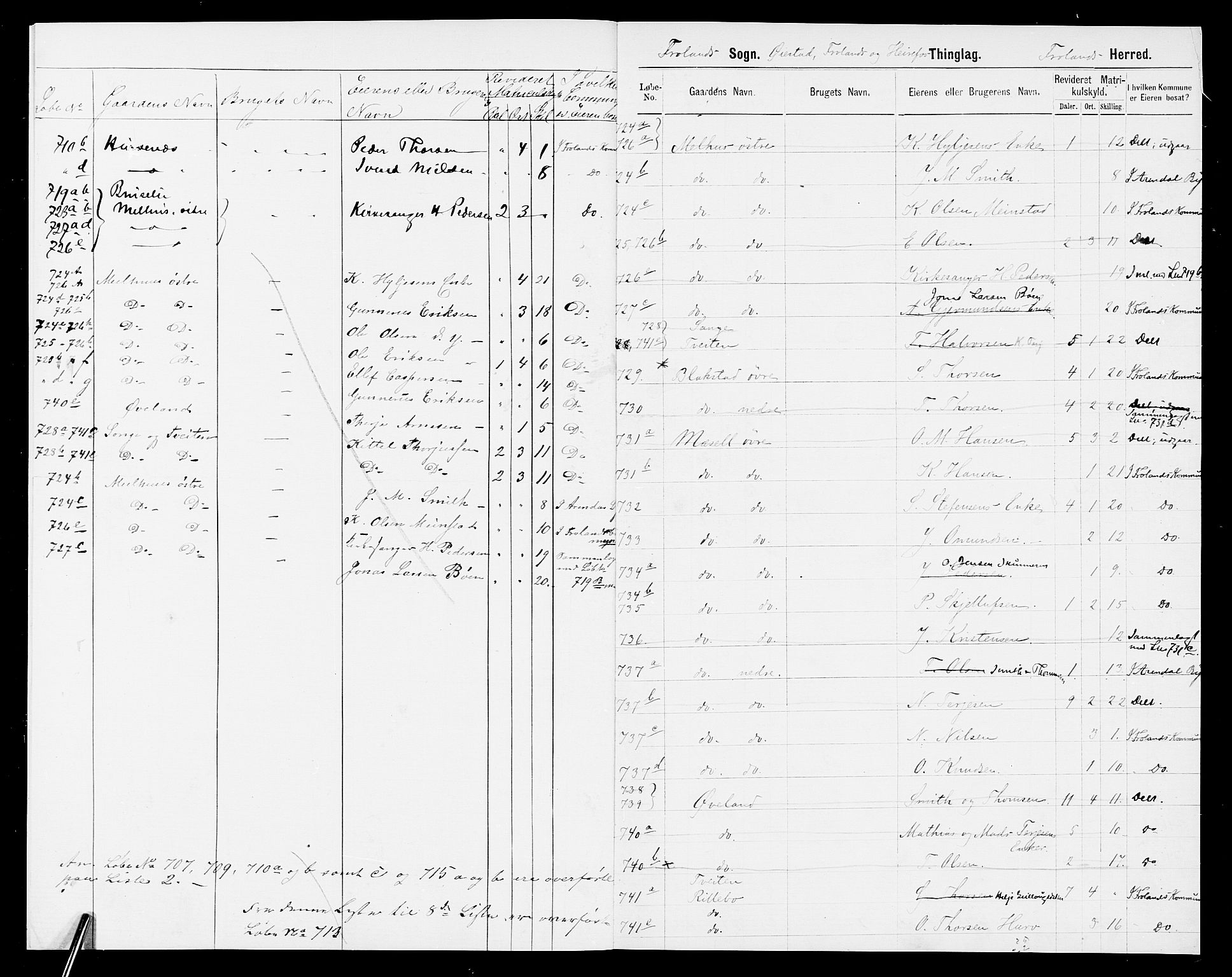 SAK, 1875 census for 0919P Froland, 1875, p. 6