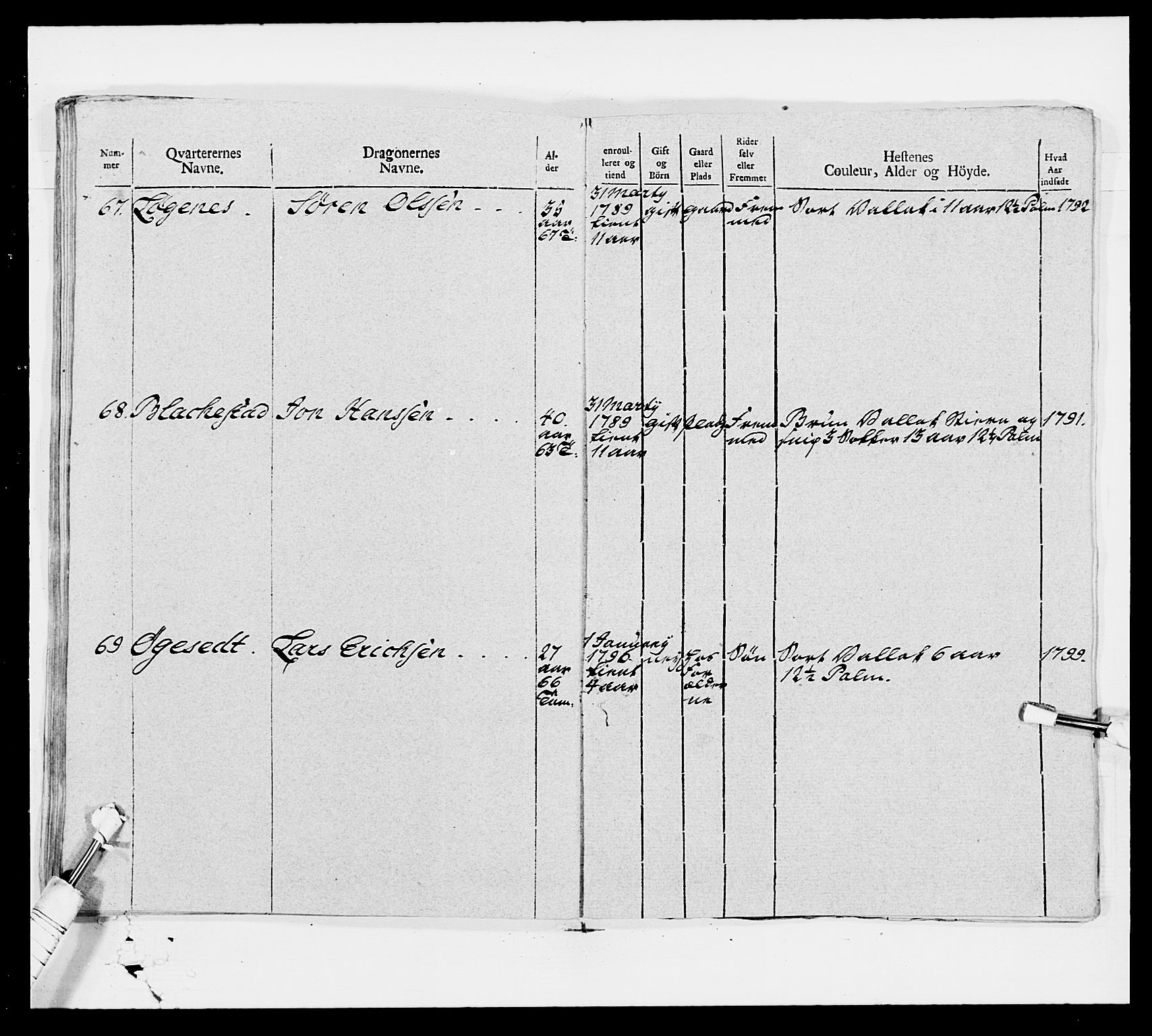 Generalitets- og kommissariatskollegiet, Det kongelige norske kommissariatskollegium, AV/RA-EA-5420/E/Eh/L0006: Akershusiske dragonregiment, 1796-1800, p. 489