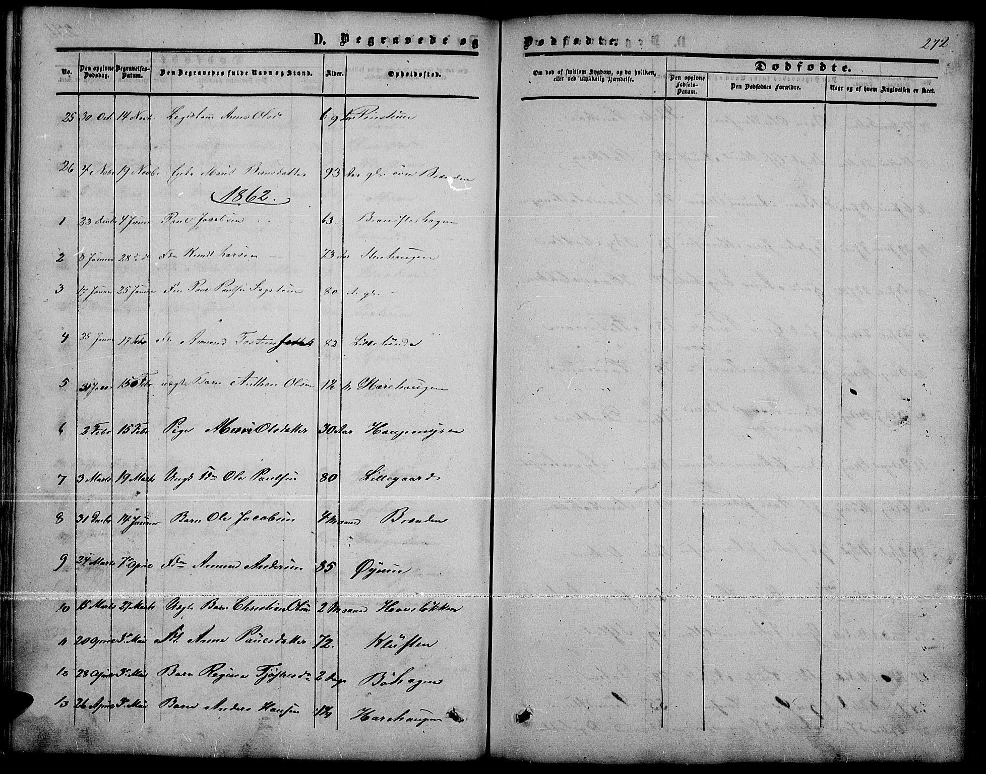 Nord-Fron prestekontor, AV/SAH-PREST-080/H/Ha/Hab/L0001: Parish register (copy) no. 1, 1851-1883, p. 272