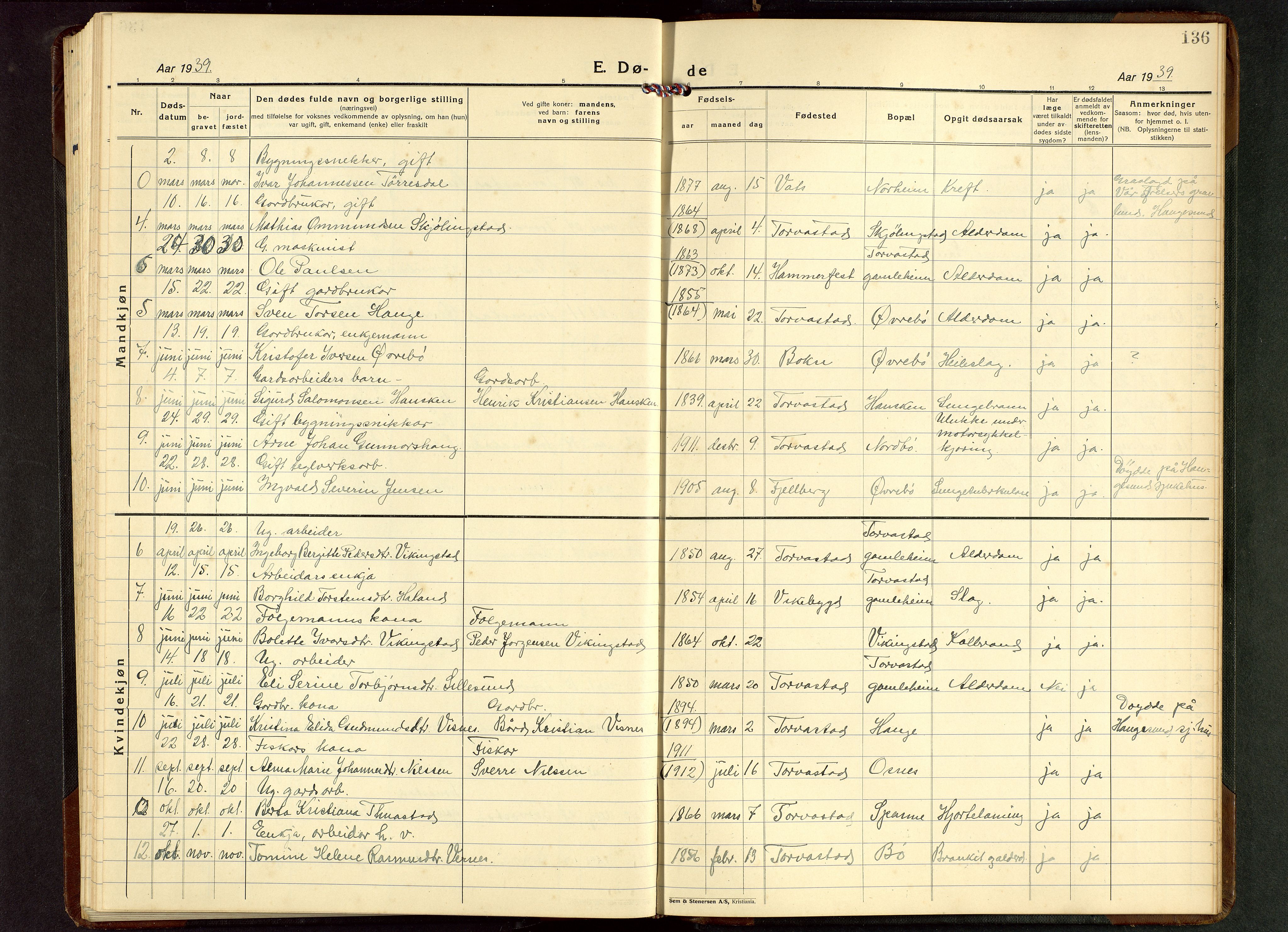 Torvastad sokneprestkontor, AV/SAST-A -101857/H/Ha/Hab/L0009: Parish register (copy) no. B 9, 1924-1949, p. 136