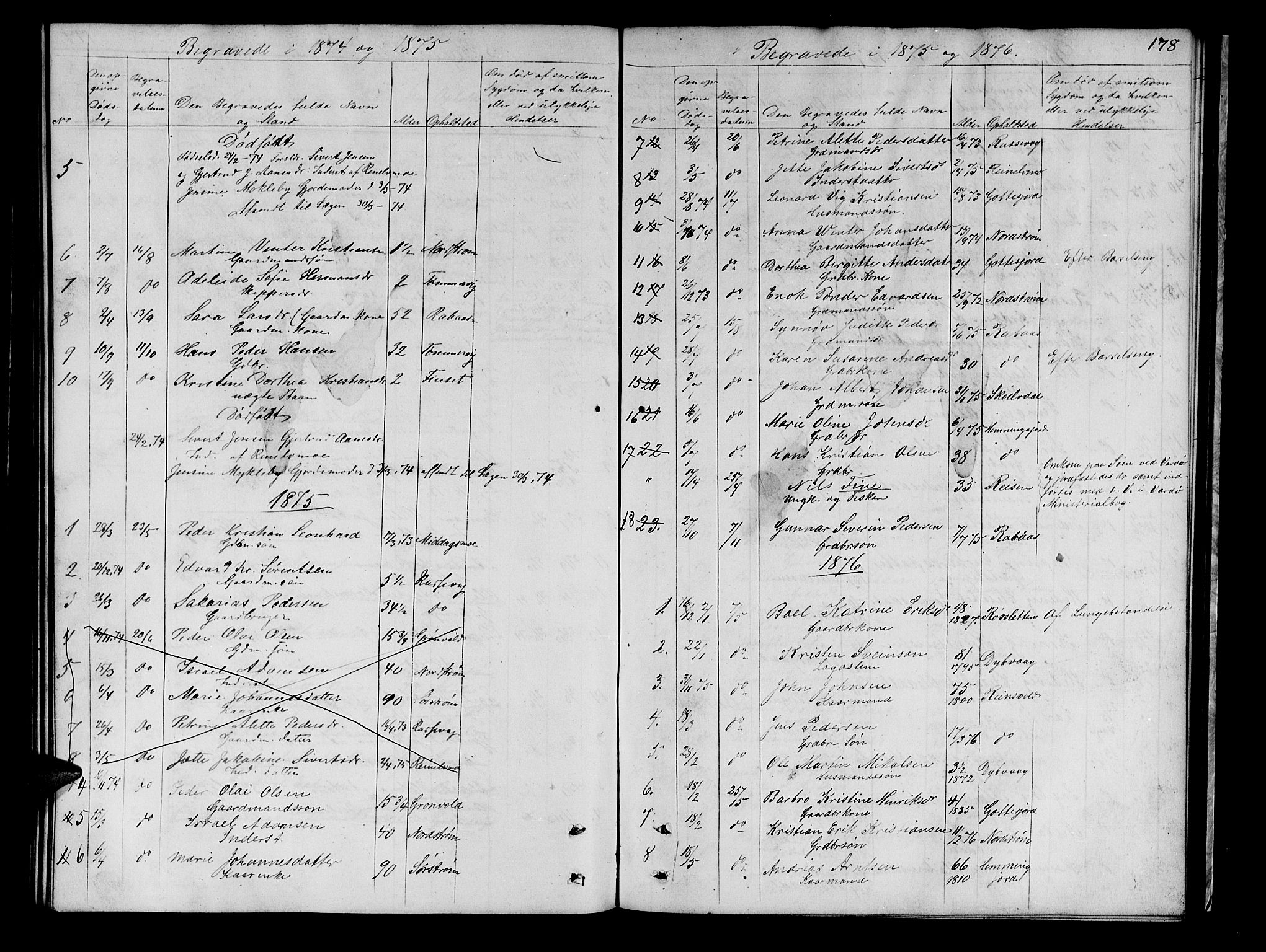 Tranøy sokneprestkontor, SATØ/S-1313/I/Ia/Iab/L0021klokker: Parish register (copy) no. 21, 1861-1886, p. 178