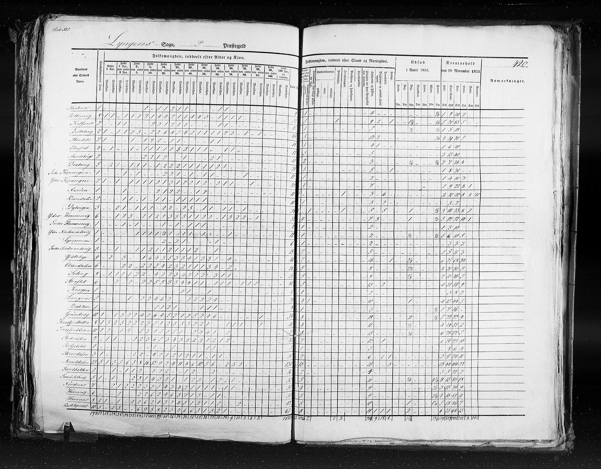 RA, Census 1835, vol. 9: Nordre Trondhjem amt, Nordland amt og Finnmarken amt, 1835, p. 420