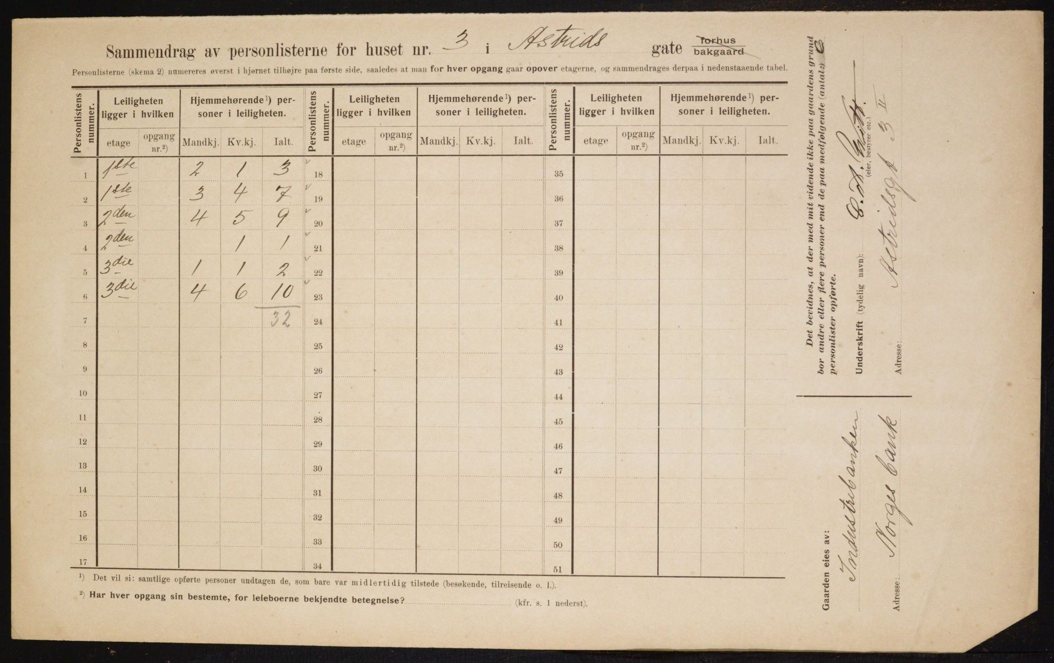 OBA, Municipal Census 1910 for Kristiania, 1910, p. 2338