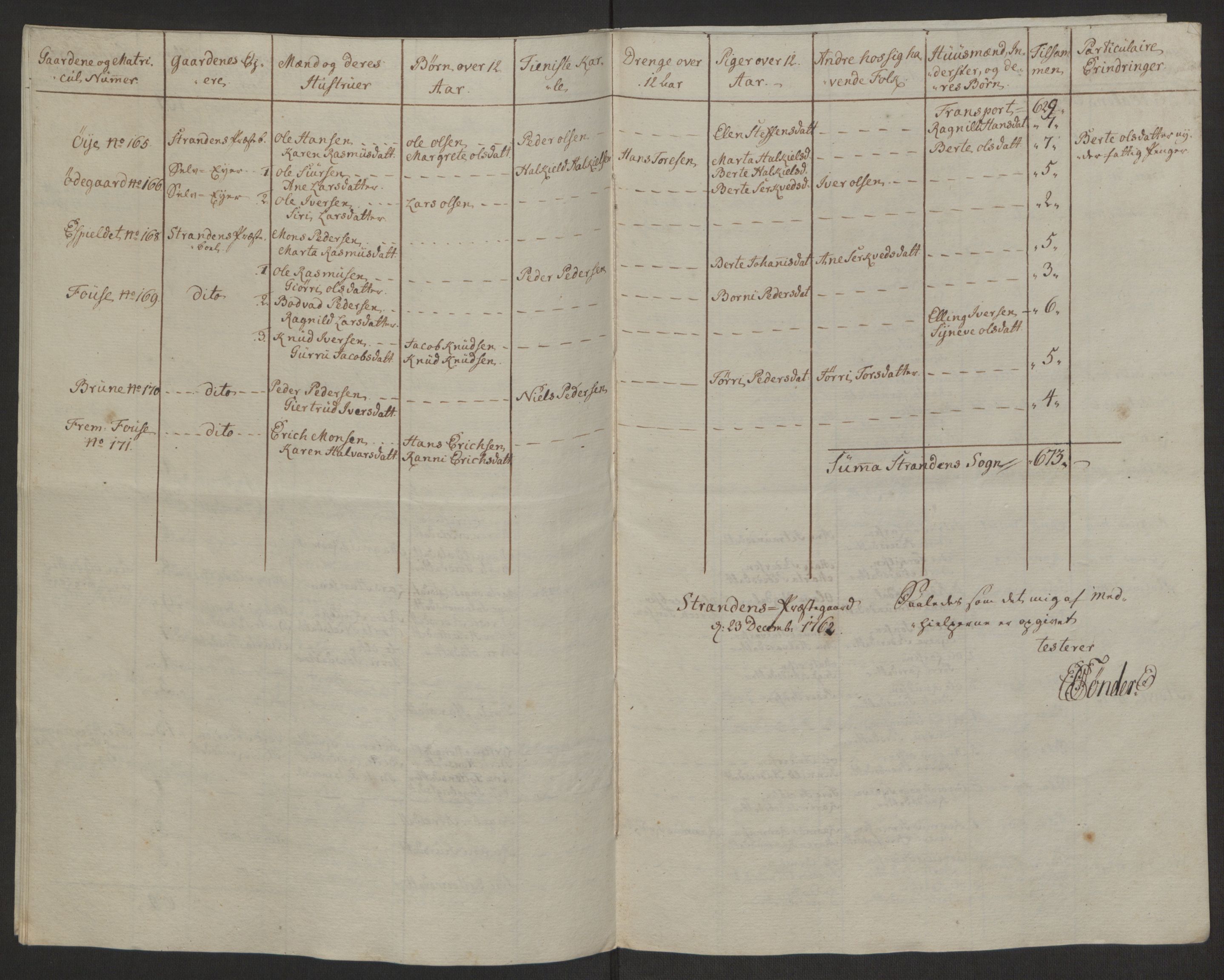 Rentekammeret inntil 1814, Realistisk ordnet avdeling, AV/RA-EA-4070/Ol/L0019: [Gg 10]: Ekstraskatten, 23.09.1762. Sunnmøre, 1762-1763, p. 182
