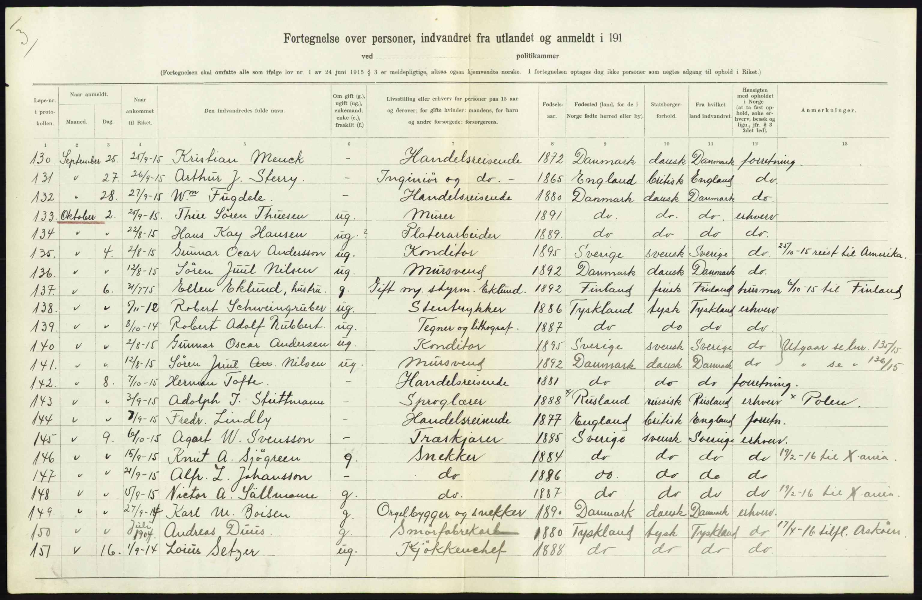 Statistisk sentralbyrå, Sosioøkonomiske emner, Folketellinger, boliger og boforhold, AV/RA-S-2231/F/Fa/L0001: Innvandring. Navn/fylkesvis, 1915, p. 183